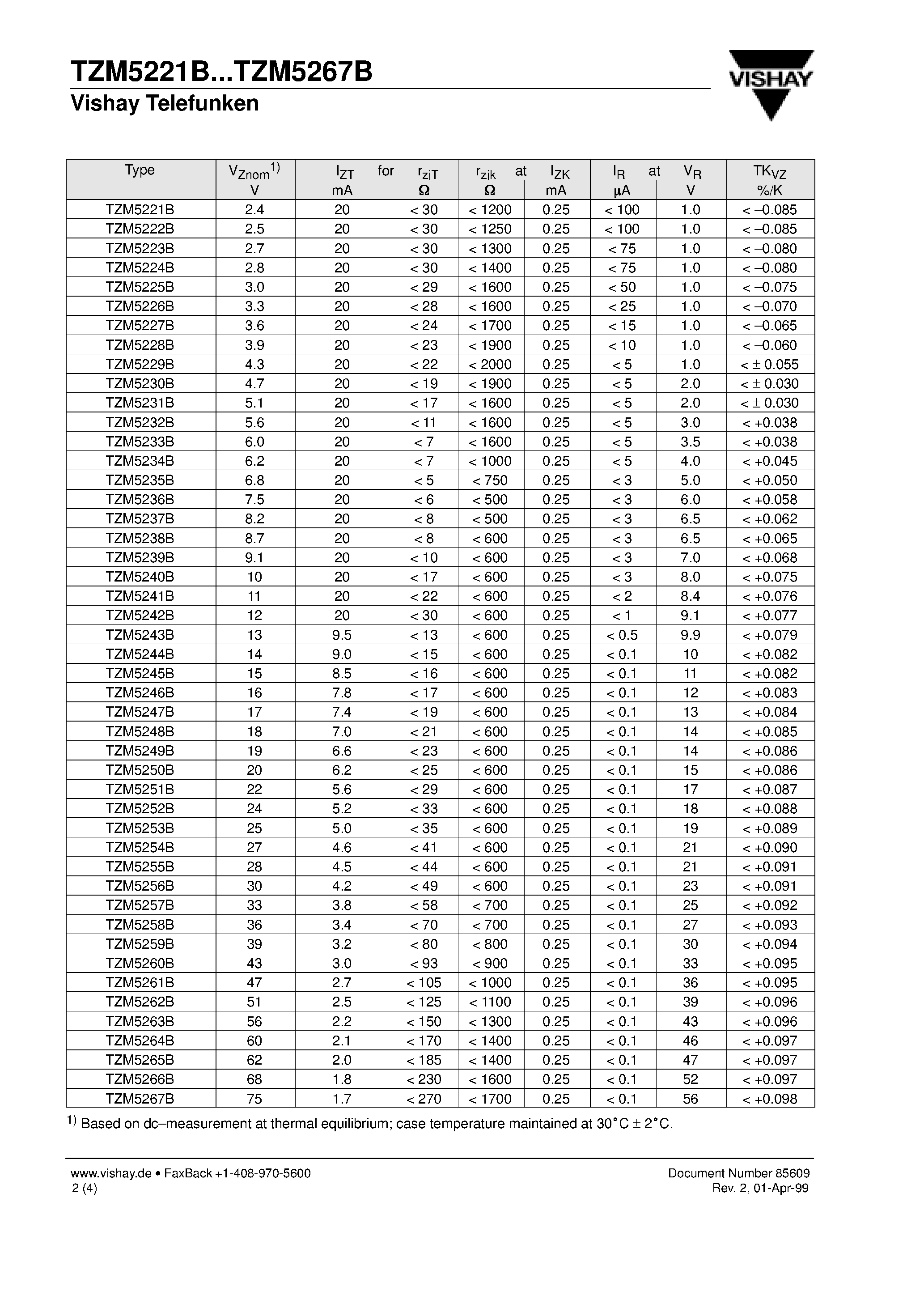 Даташит TZM5231B - Silicon Z-Diodes страница 2