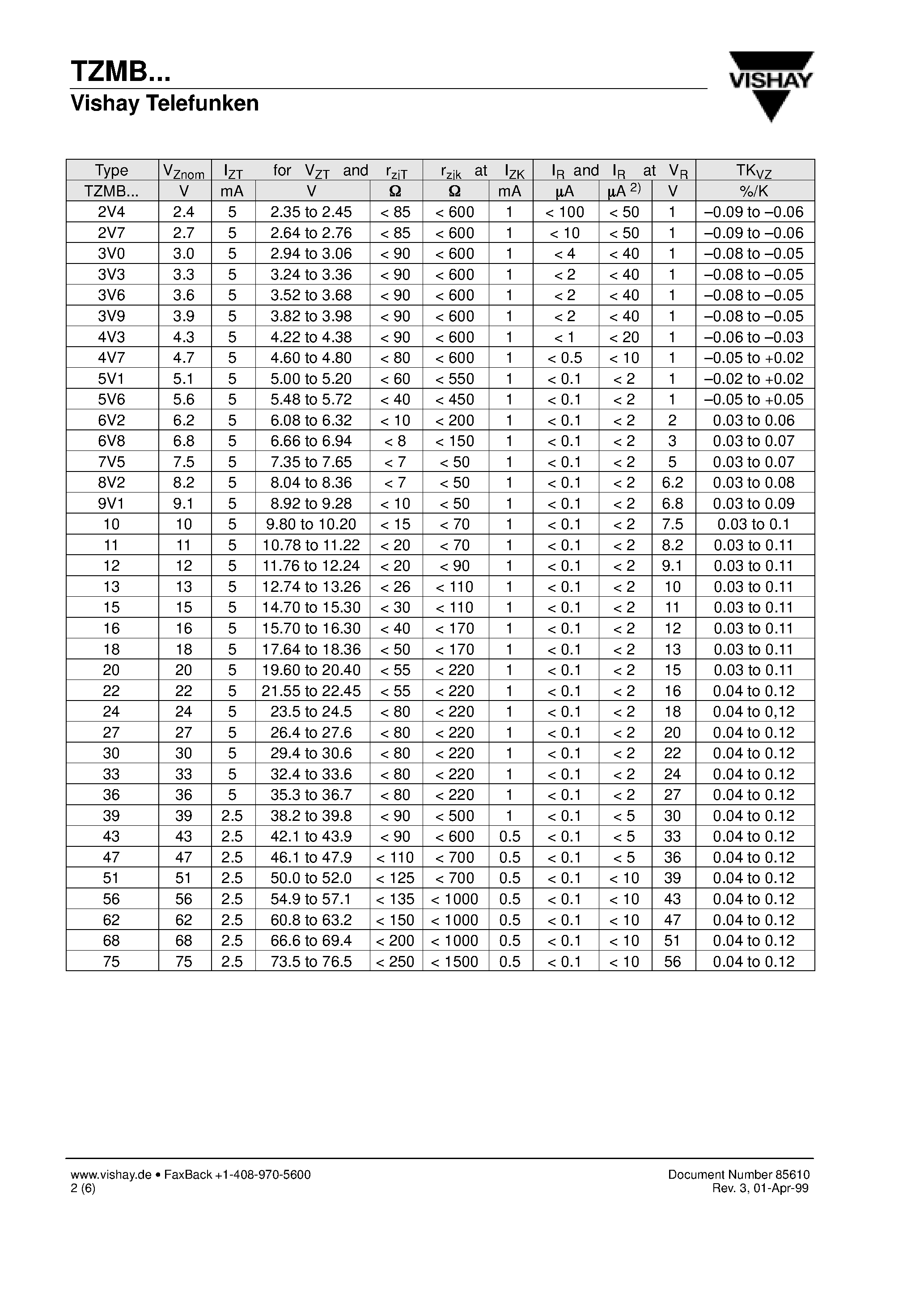 Даташит TZMB10 - Silicon Epitaxial Planar Z-Diodes страница 2