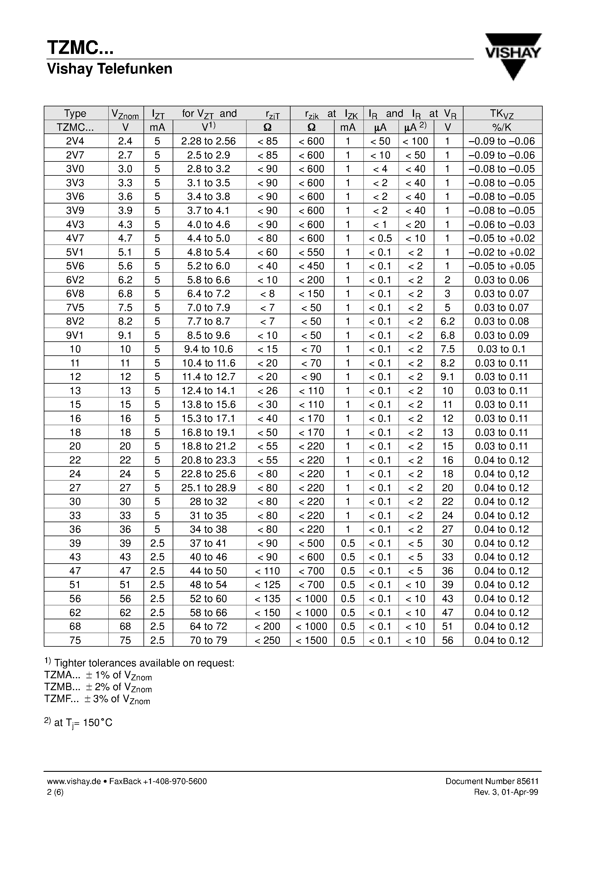 Даташит TZMC - Silicon Epitaxial Planar Z-Diodes страница 2