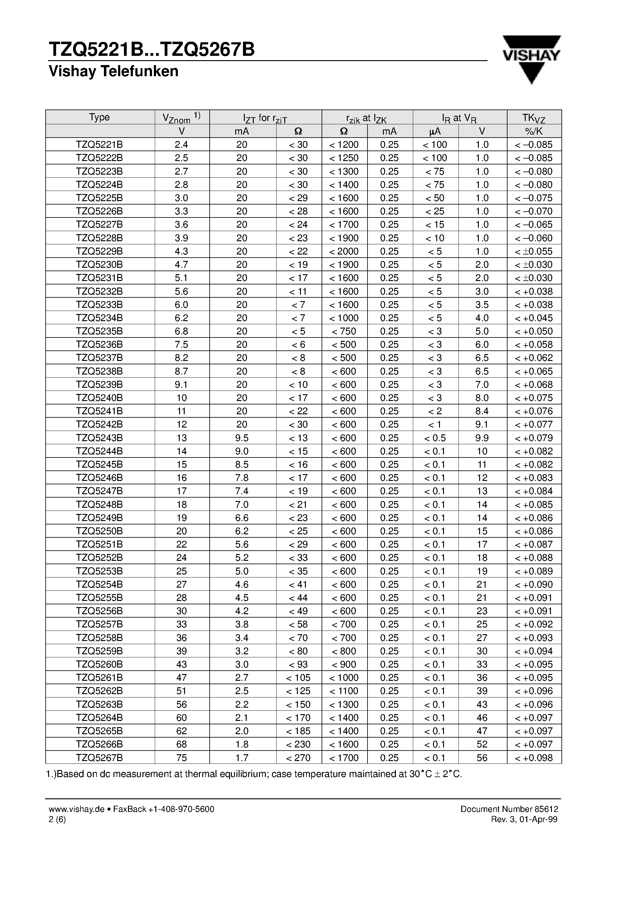 Даташит TZQ5221B - Silicon Epitaxial Planar Z-Diodes страница 2