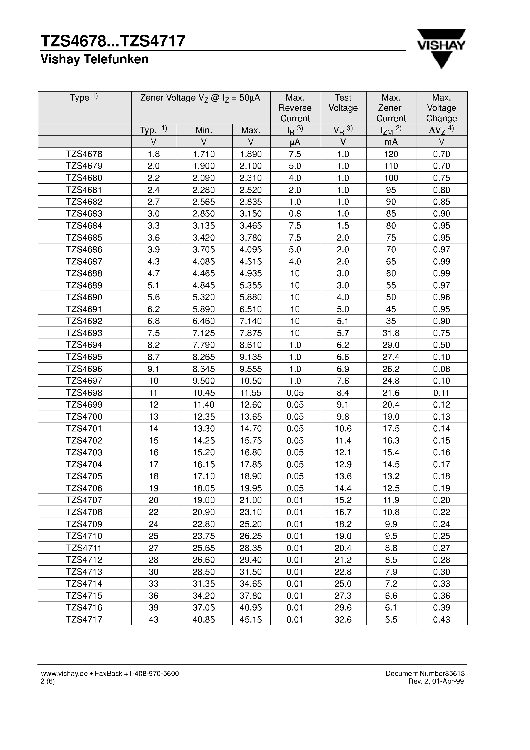 Datasheet TZS4685 - Silicon Epitaxial Planar Z-Diodes page 2