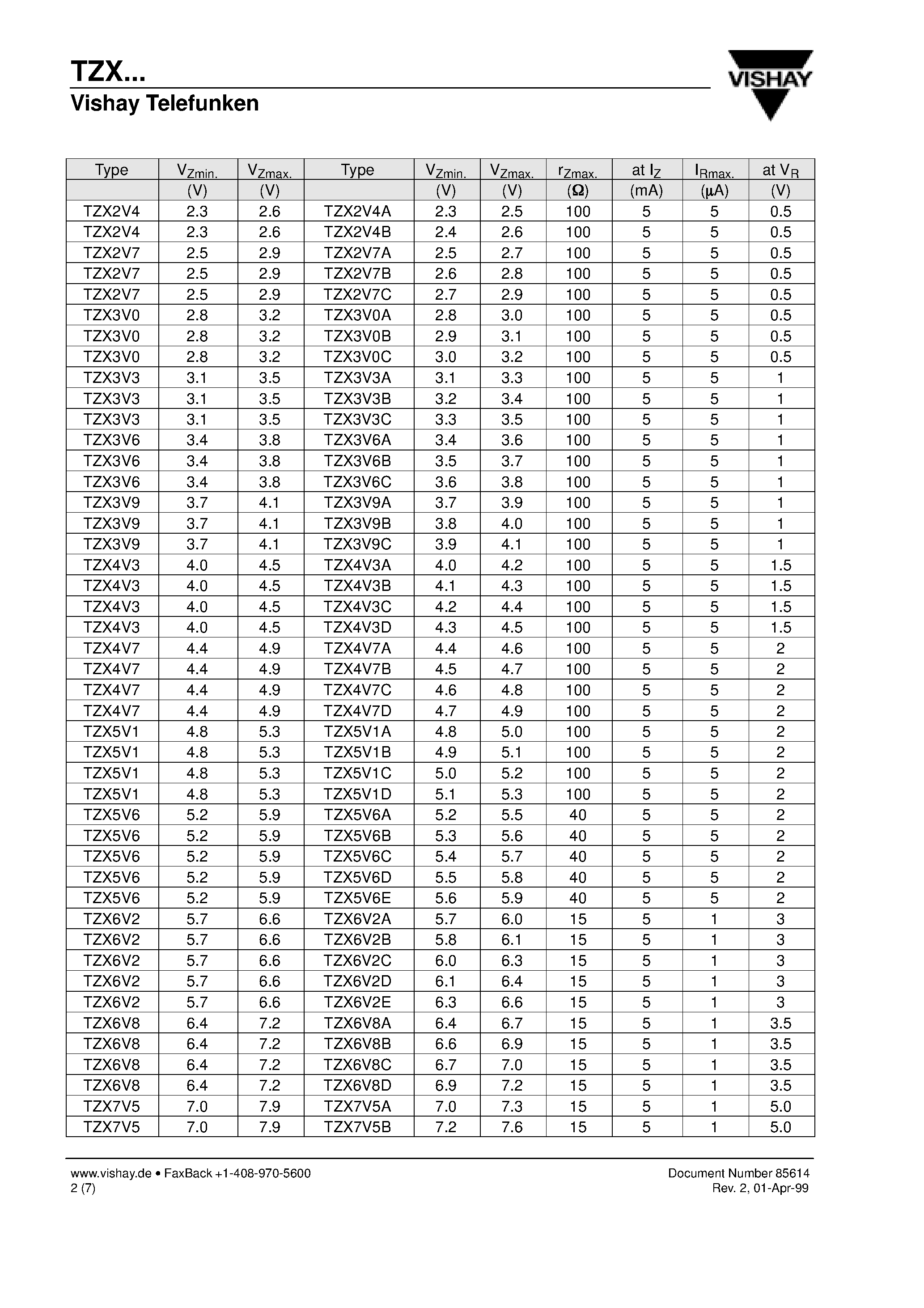 Даташит TZX - Silicon Epitaxial Planar Z-Diodes страница 2