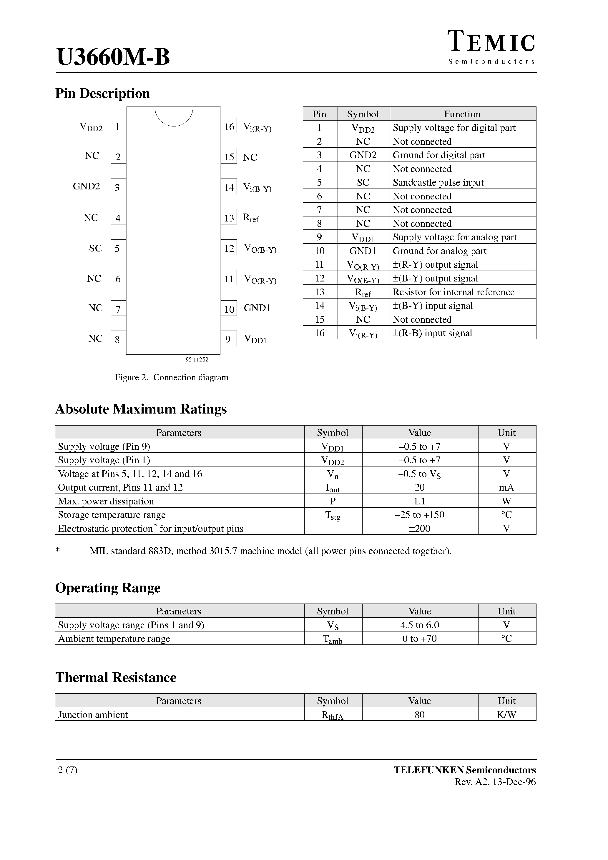 Datasheet U3660M-B - Baseband Delay Line (64 Us) page 2