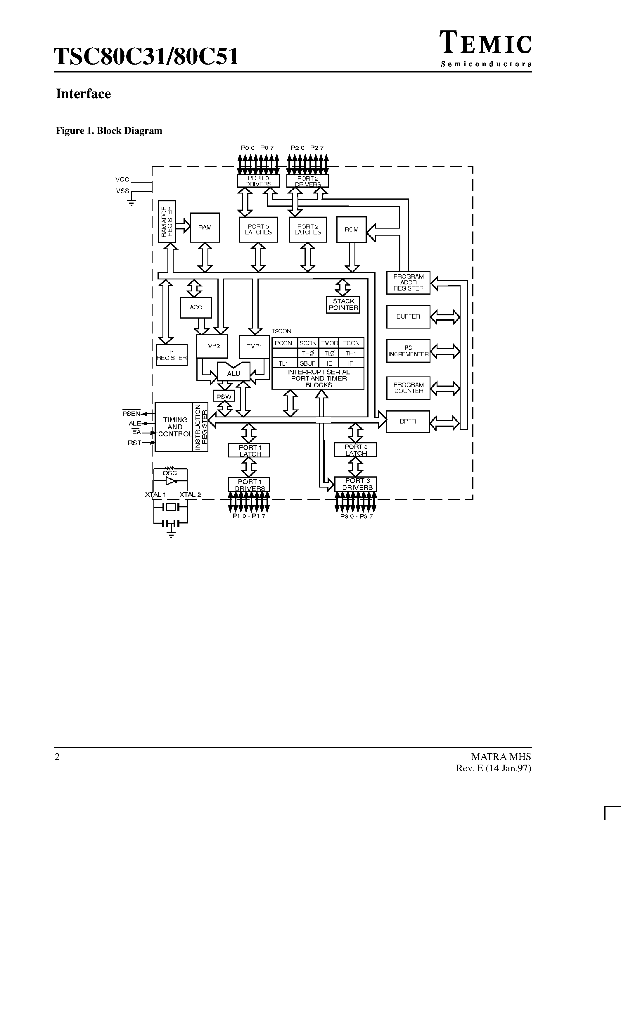 Datasheet TSC80C51-40AFB/883 - CMOS 0 to 44 MHz Single-Chip 8 Bit Microcontroller page 2