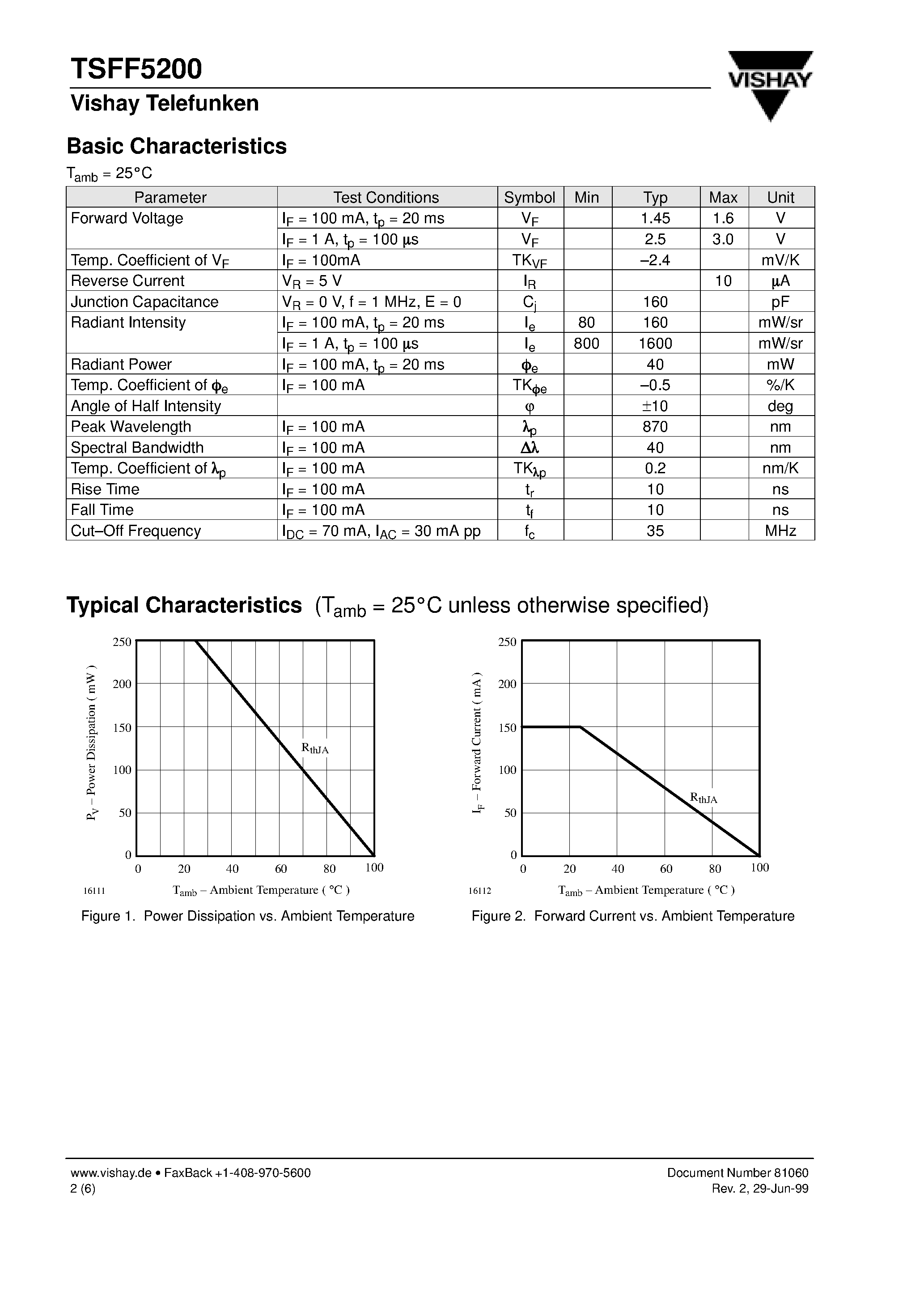 Datasheet TSFF5200 - High Speed IR Emitting Diode in 5 mm (T-13/4) Package page 2