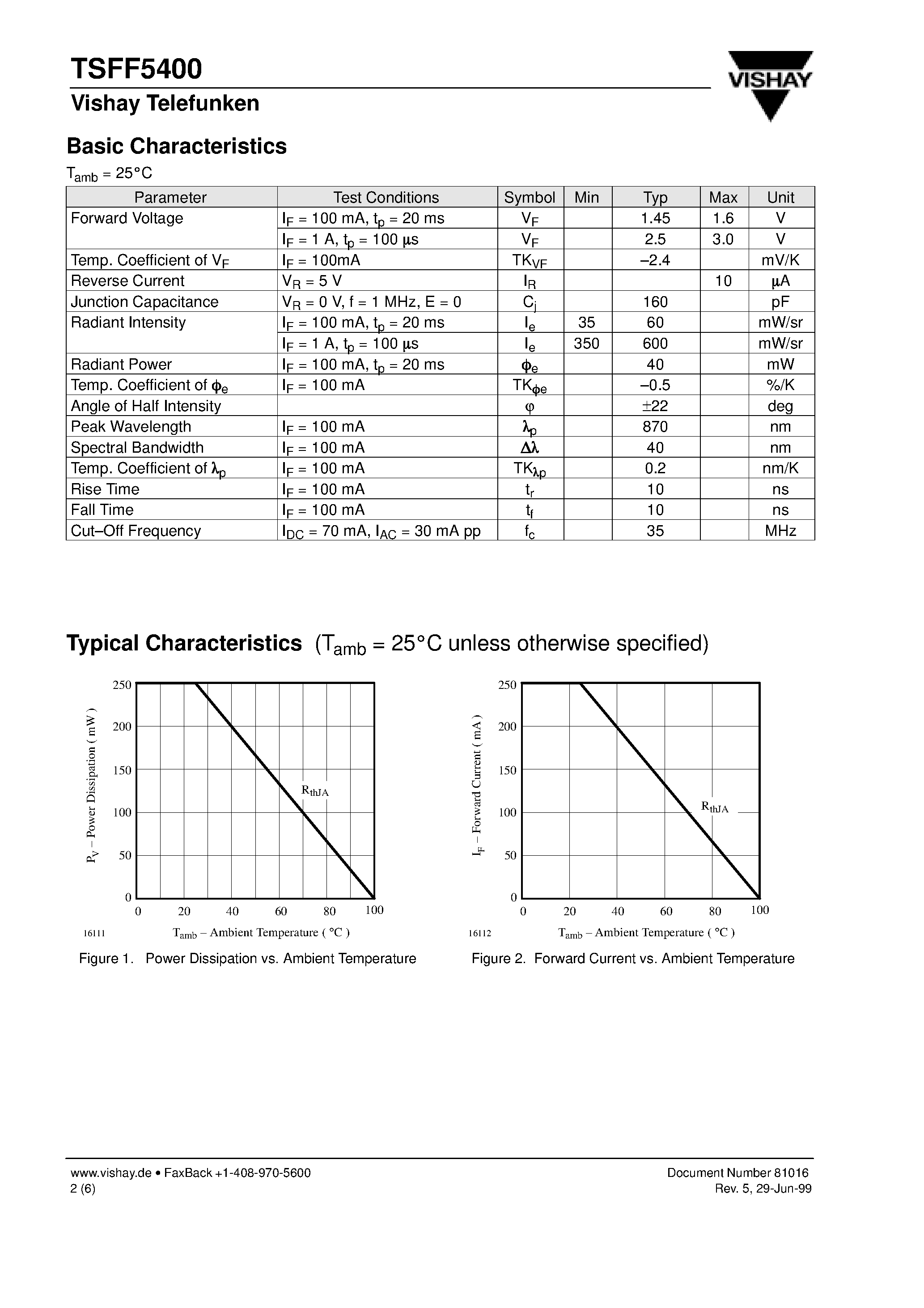 Datasheet TSFF5400 - High Speed IR Emitting Diode in 5 mm (T-13/4) Package page 2