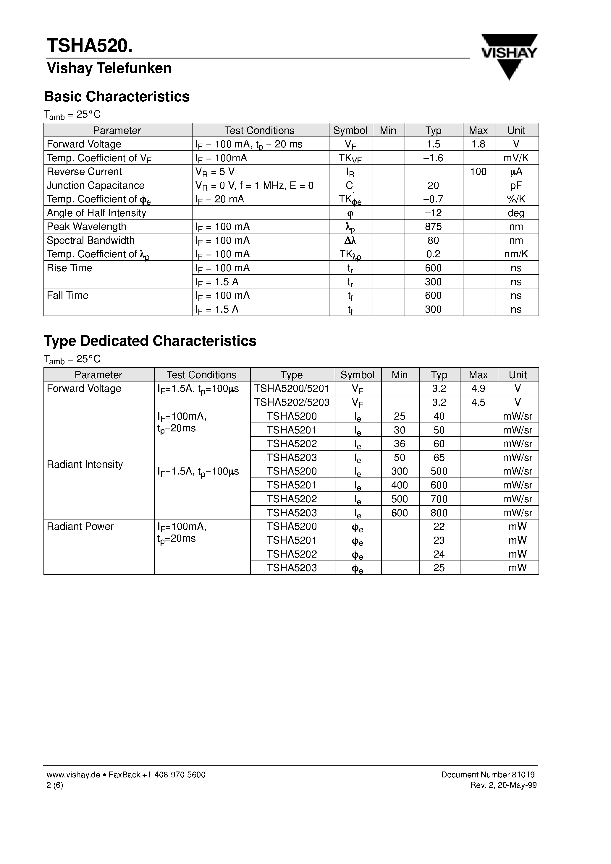 Datasheet TSHA5201 - GaAlAs Infrared Emitting Diodes in 5 mm (T-13/4) Package page 2