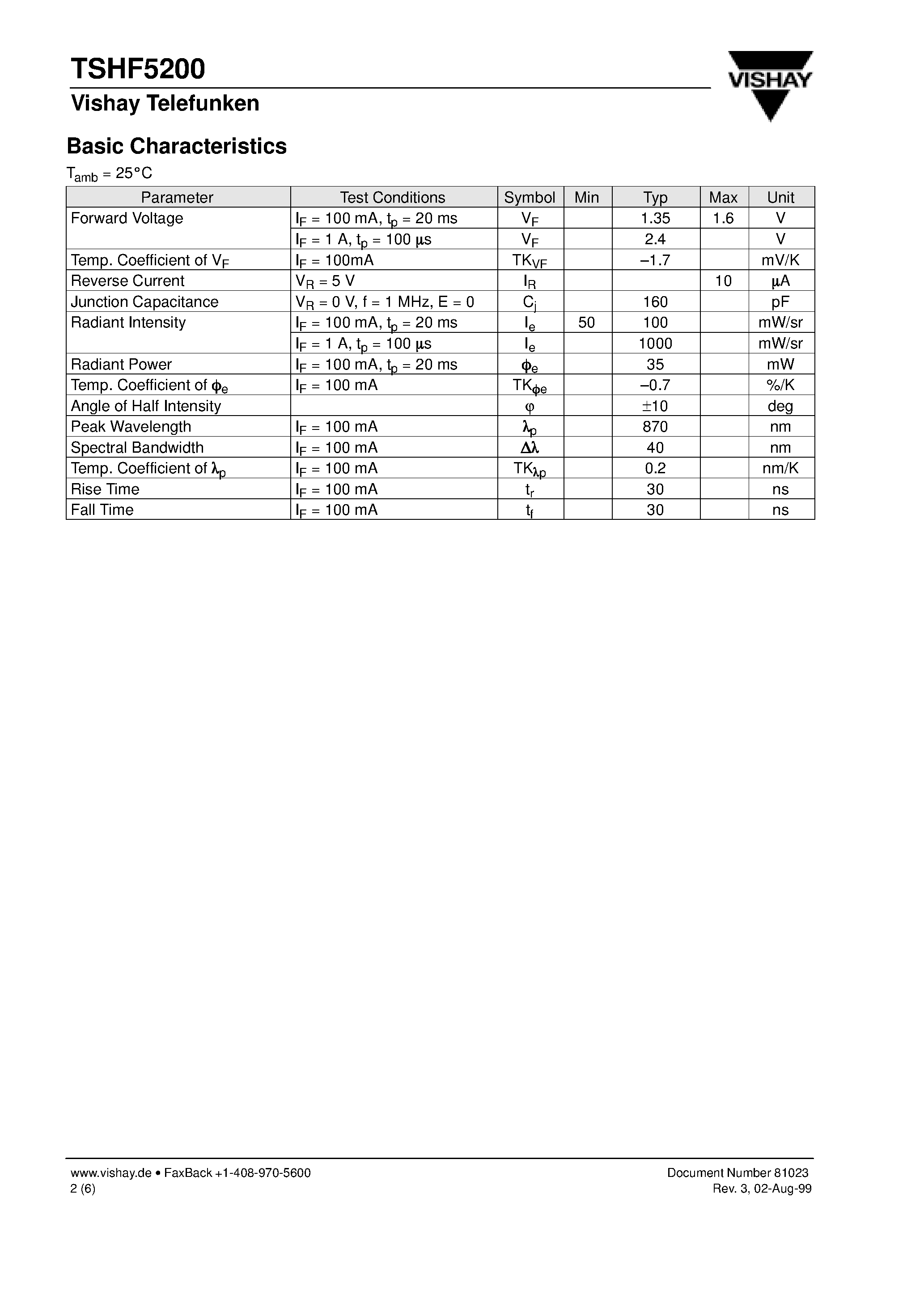 Datasheet TSHF5200 - High Speed IR Emitting Diode in 5 mm (T-13/4) Package page 2