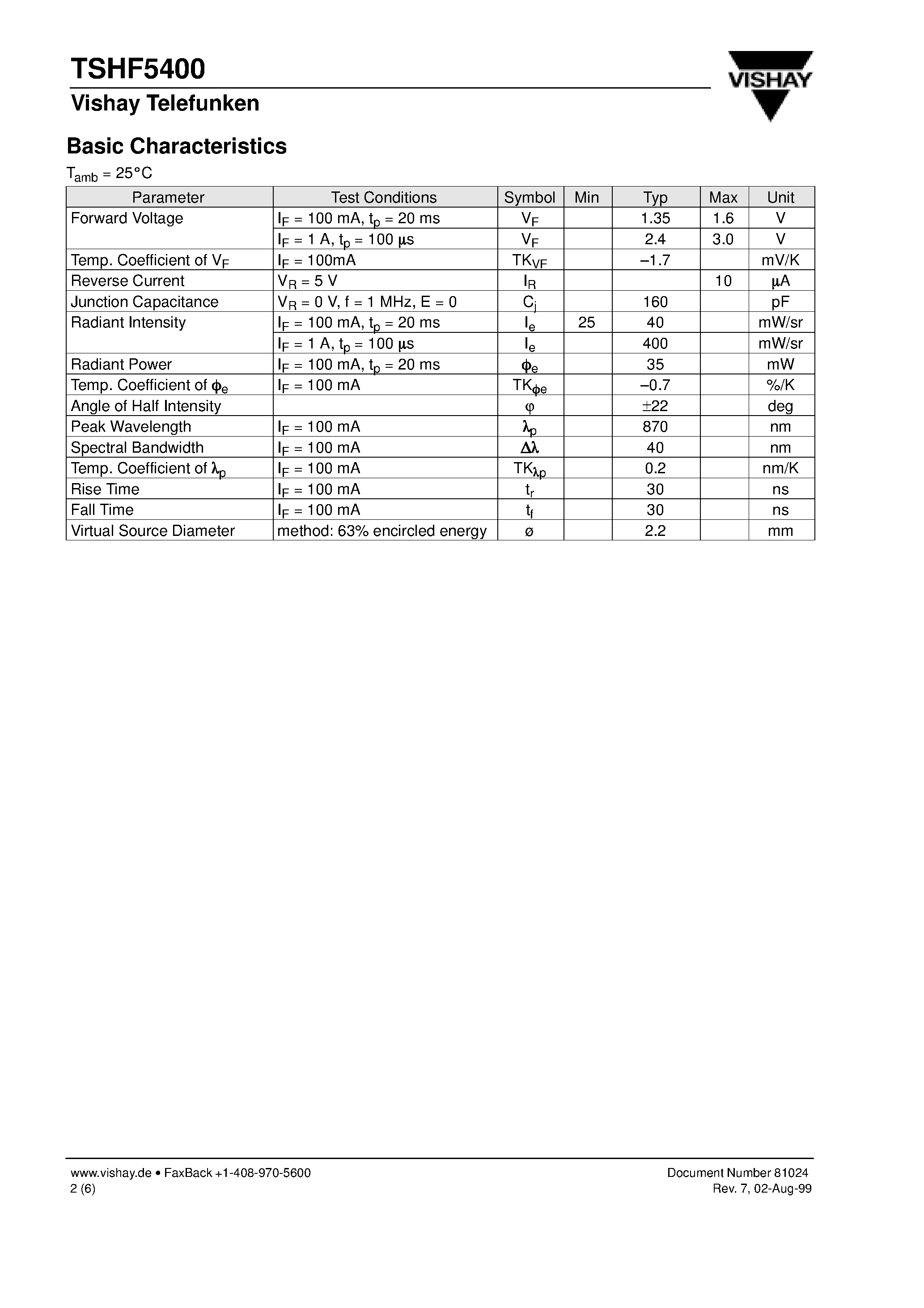 Datasheet TSHF5400 - High Speed IR Emitting Diode in 5 mm (T-13/4) Package page 2