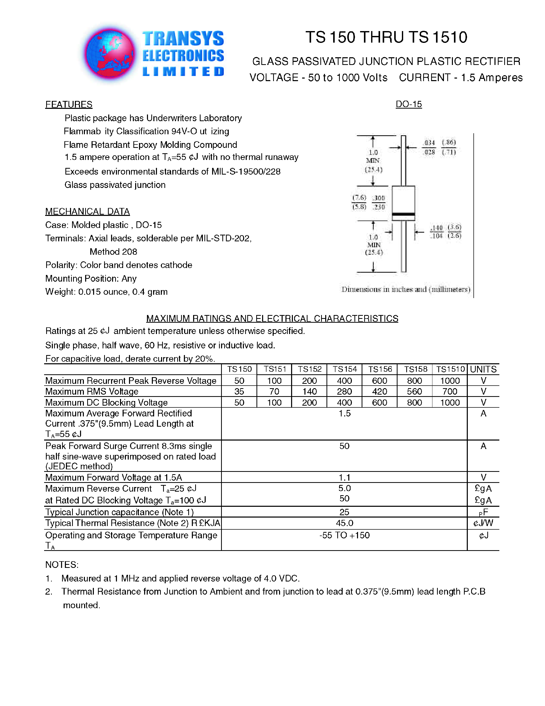 Даташит TS150 - GLASS PASSIVATED JUNCTION PLASTIC RECTIFIER страница 1