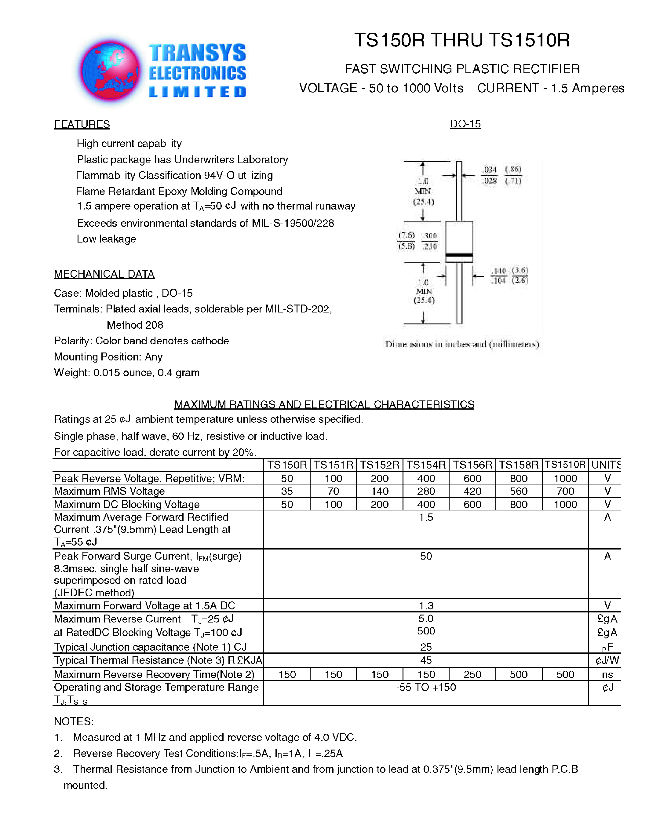 Даташит TS151R - FAST SWITCHING PLASTIC RECTIFIER страница 1