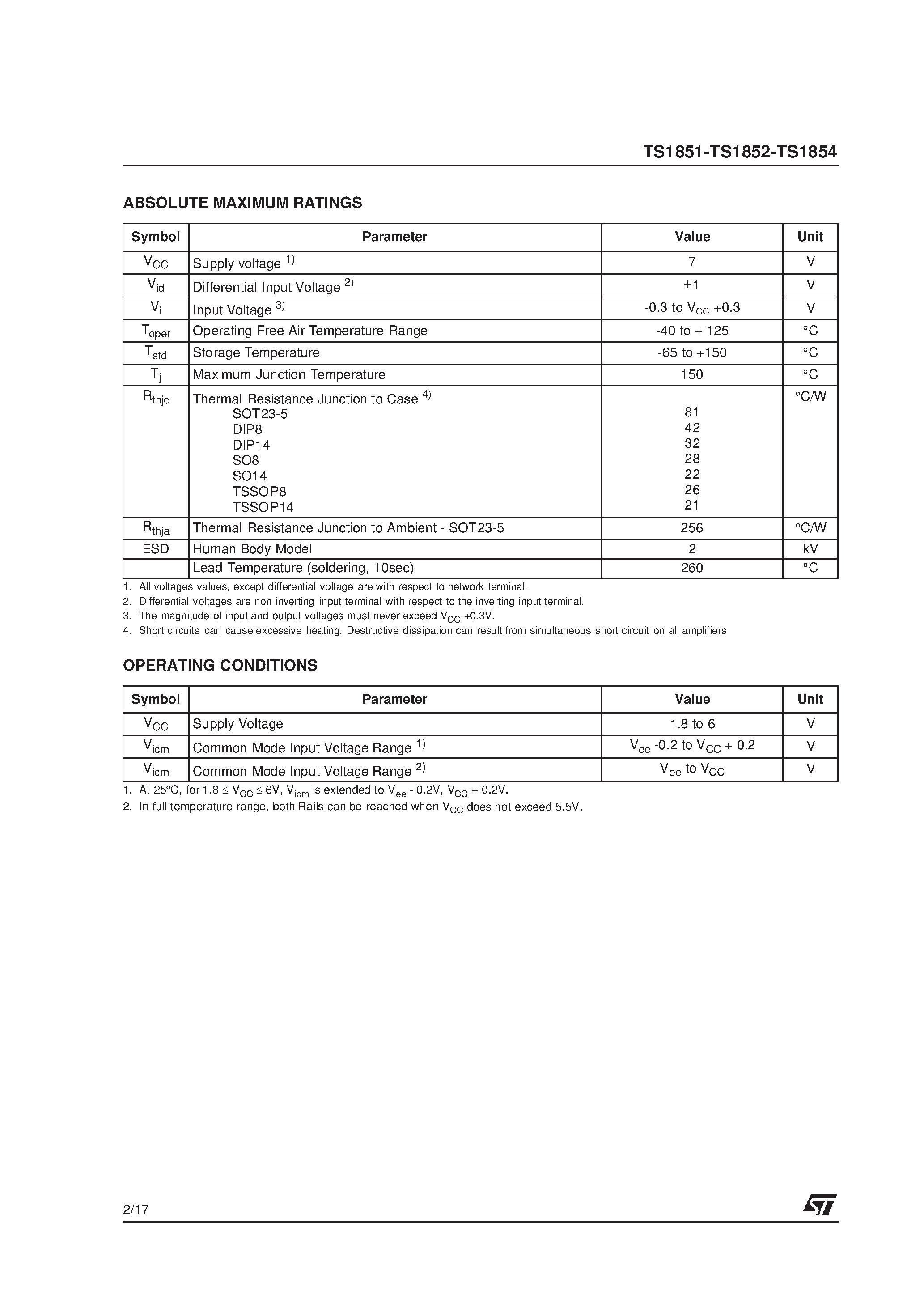 Даташит TS1851 - 1.8V INPUT/OUTPUT RAIL TO RAIL LOW POWER OPERATIONAL AMPLIFIERS страница 2