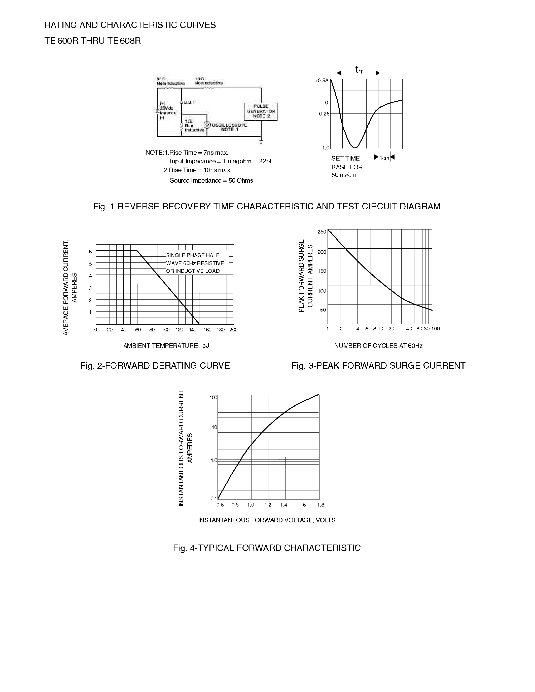 Datasheet TS600R - GLASS PASSIVATED JUNCTION FAST SWITCHING RECTIFIER page 2