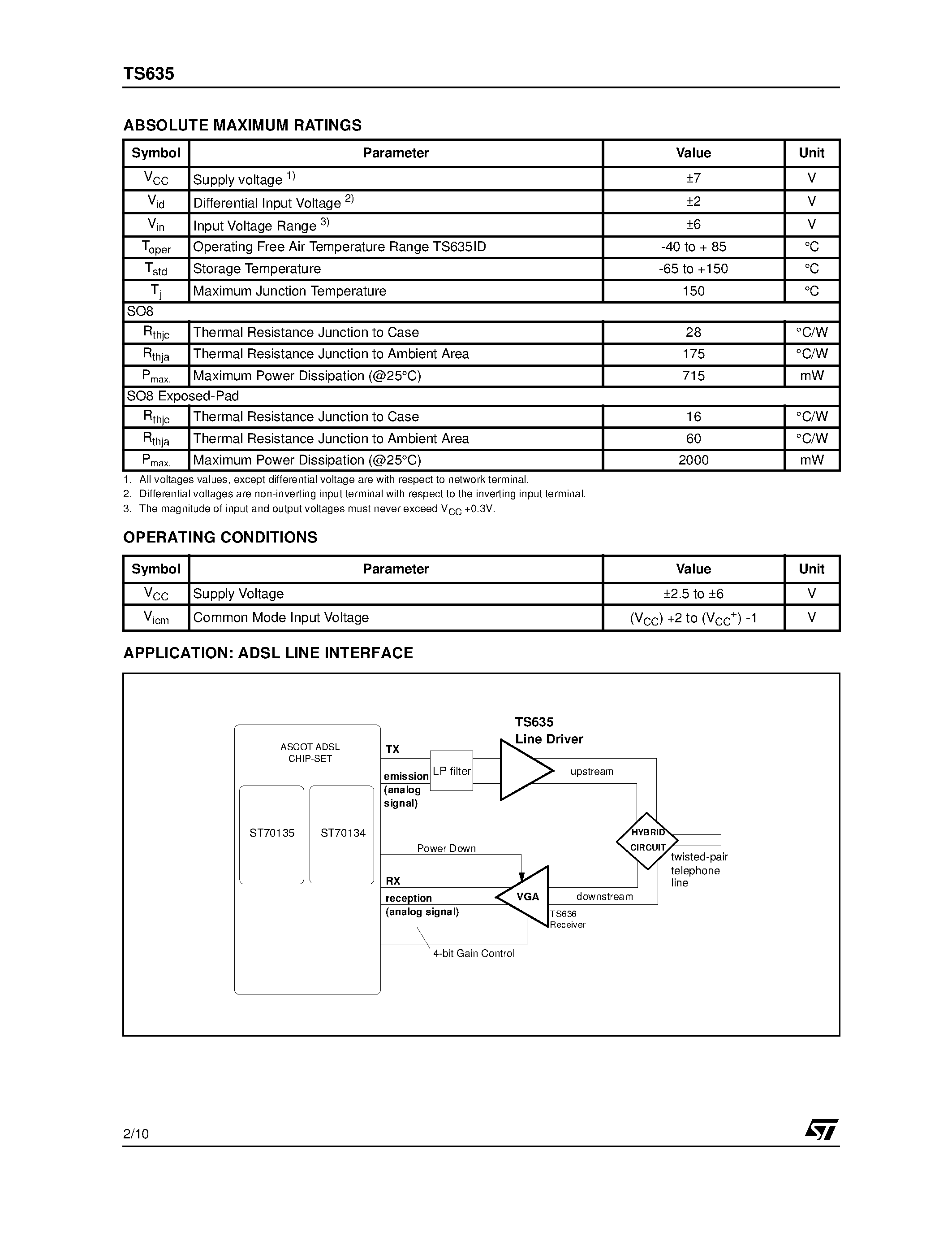 Datasheet TS635 - DUAL WIDE BAND OPERATIONAL AMPLIFIER FOR ADSL LINE INTERFACE page 2