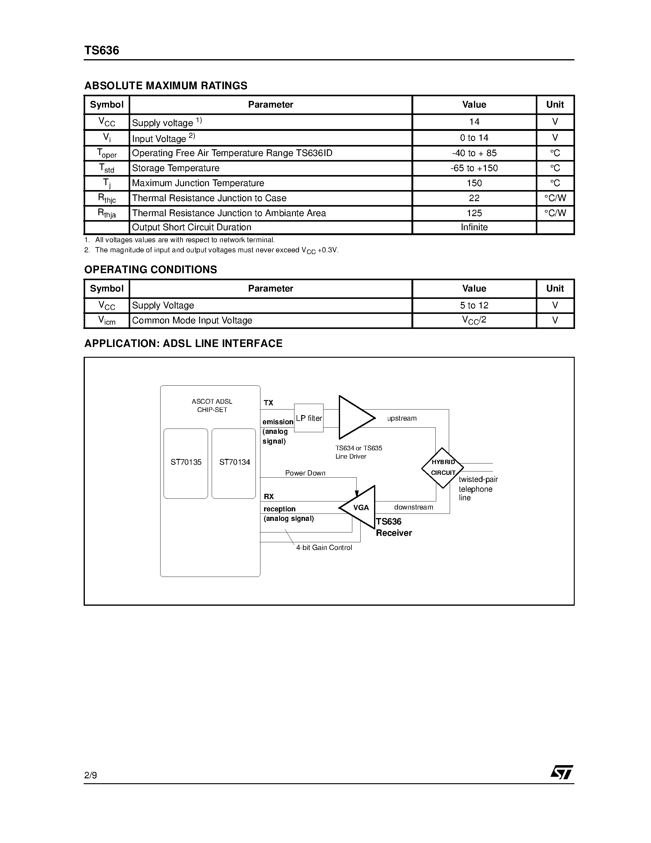 Datasheet TS636 - DIFFERENTIAL VARIABLE GAIN AMPLIFIER FOR ADSL LINE INTERFACE page 2