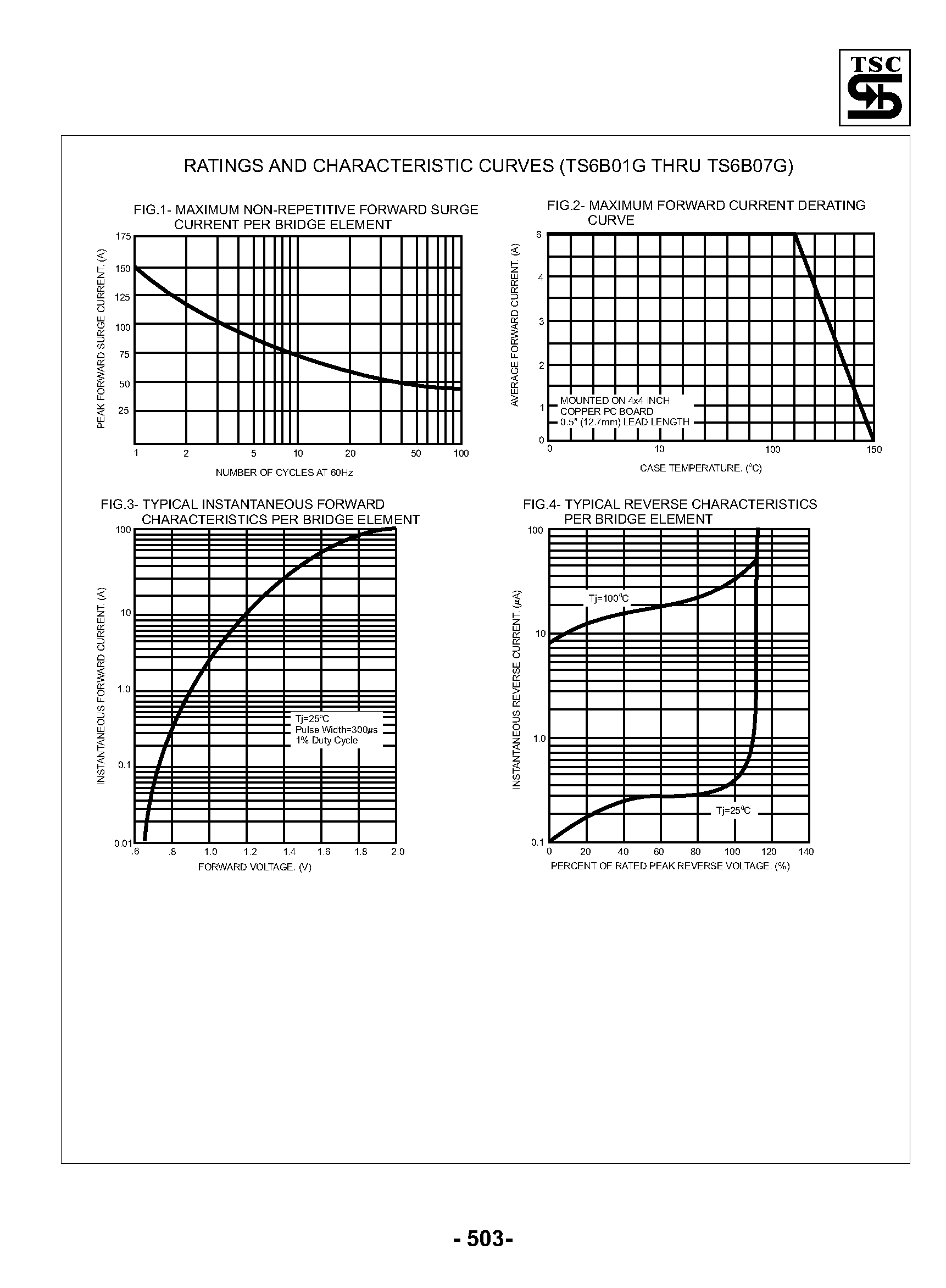 Datasheet TS6B01G - Single Phase 6.0 Amps. Glass Passivated Bridge Rectifiers page 2