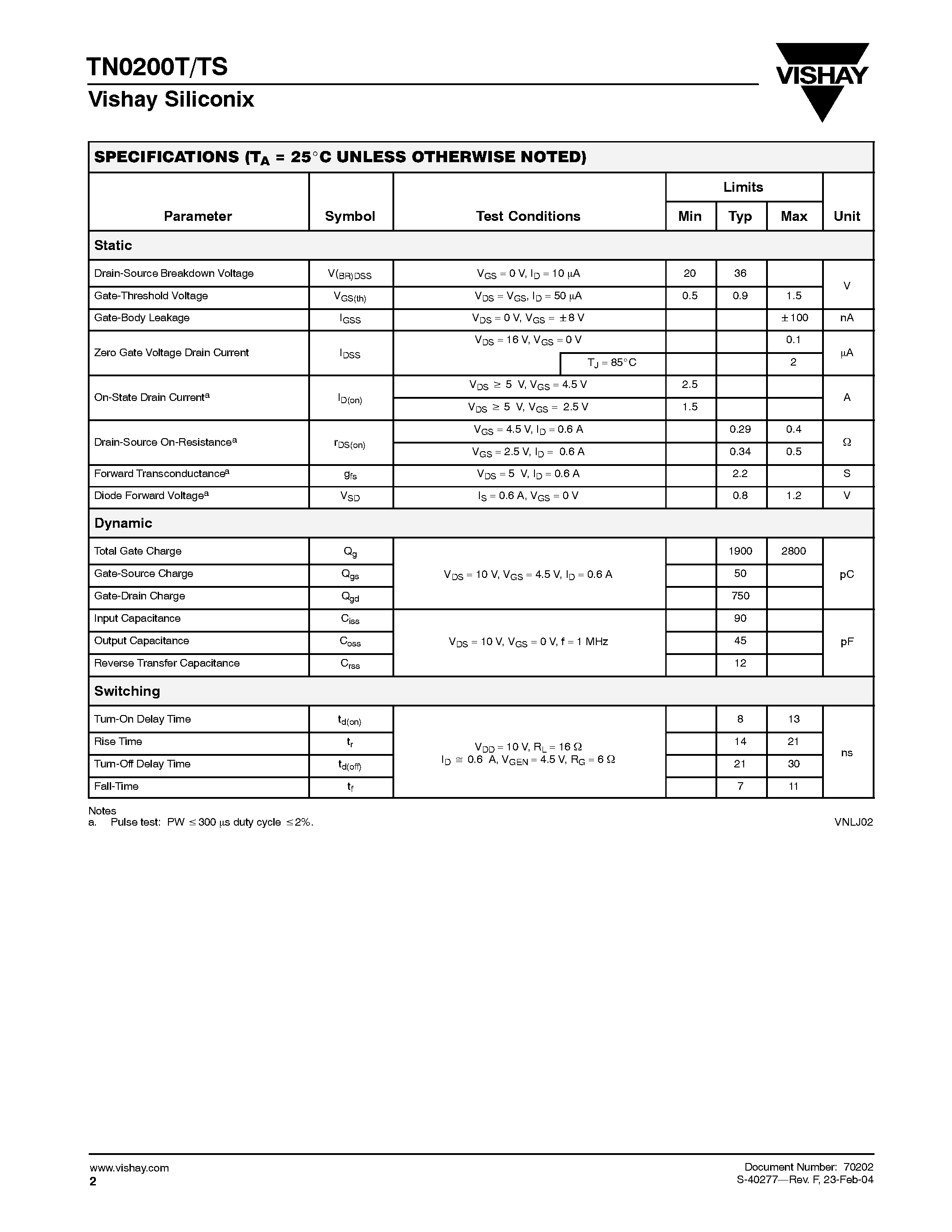 Datasheet TN0200TS - N-Channel 20-V (D-S) MOSFETs page 2