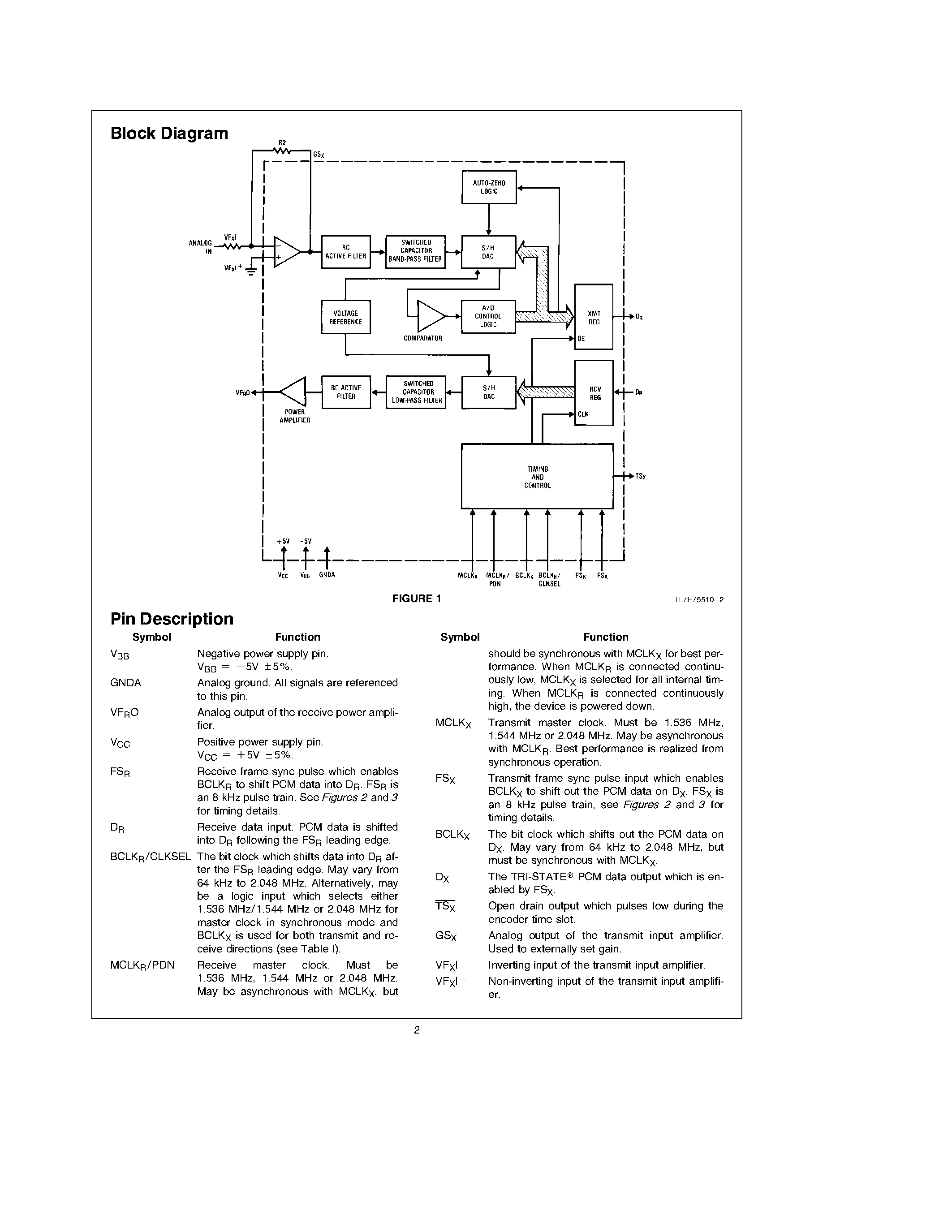 Datasheet TP3054WM - Enhanced Serial Interface CODEC/Filter COMBO Family page 2