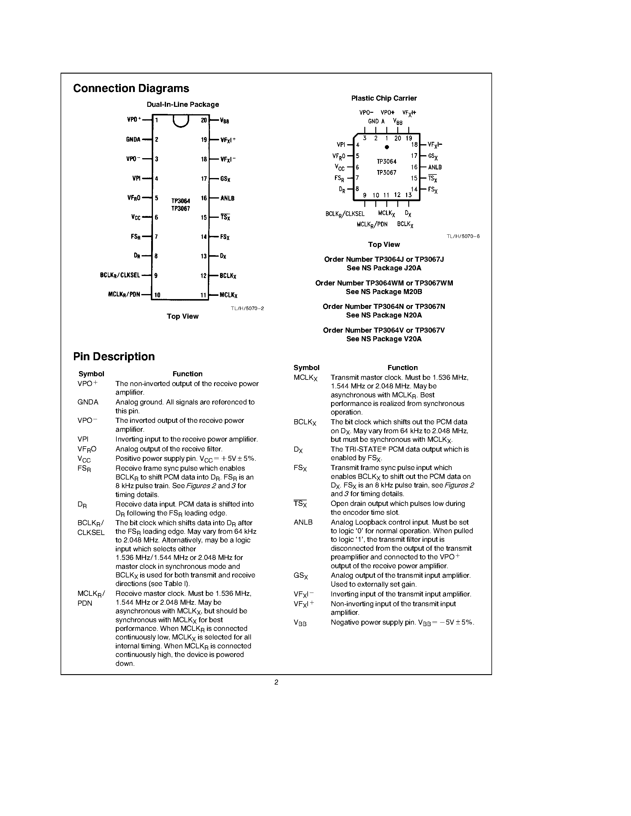 Datasheet TP3064 - Serial Interface CMOS CODEC/Filter COMBO page 2