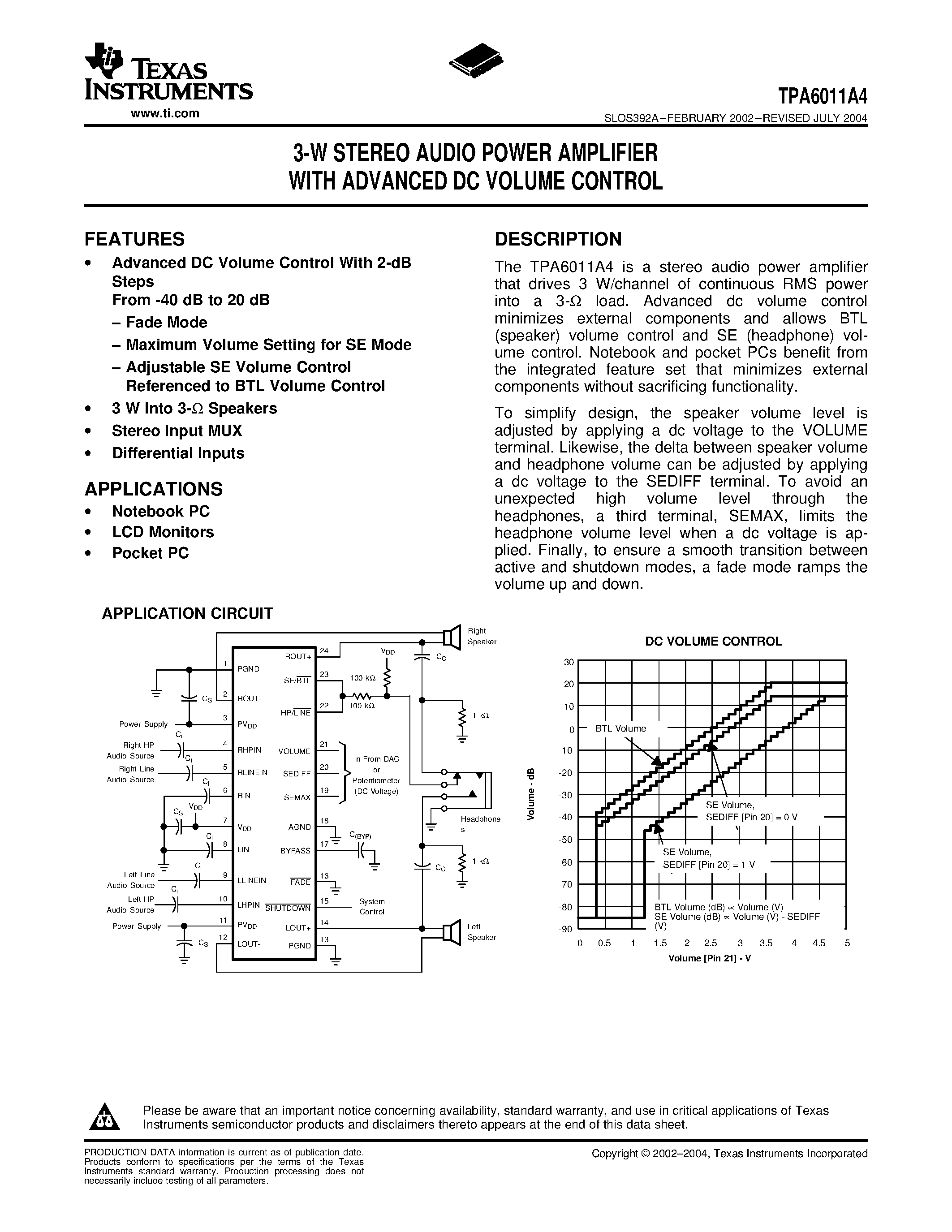 Даташит TPA6011A4 - 3-W STEREO AUDIO POWER AMPLIFIER WITH ADVANCED DC VOLUME CONTROL страница 1