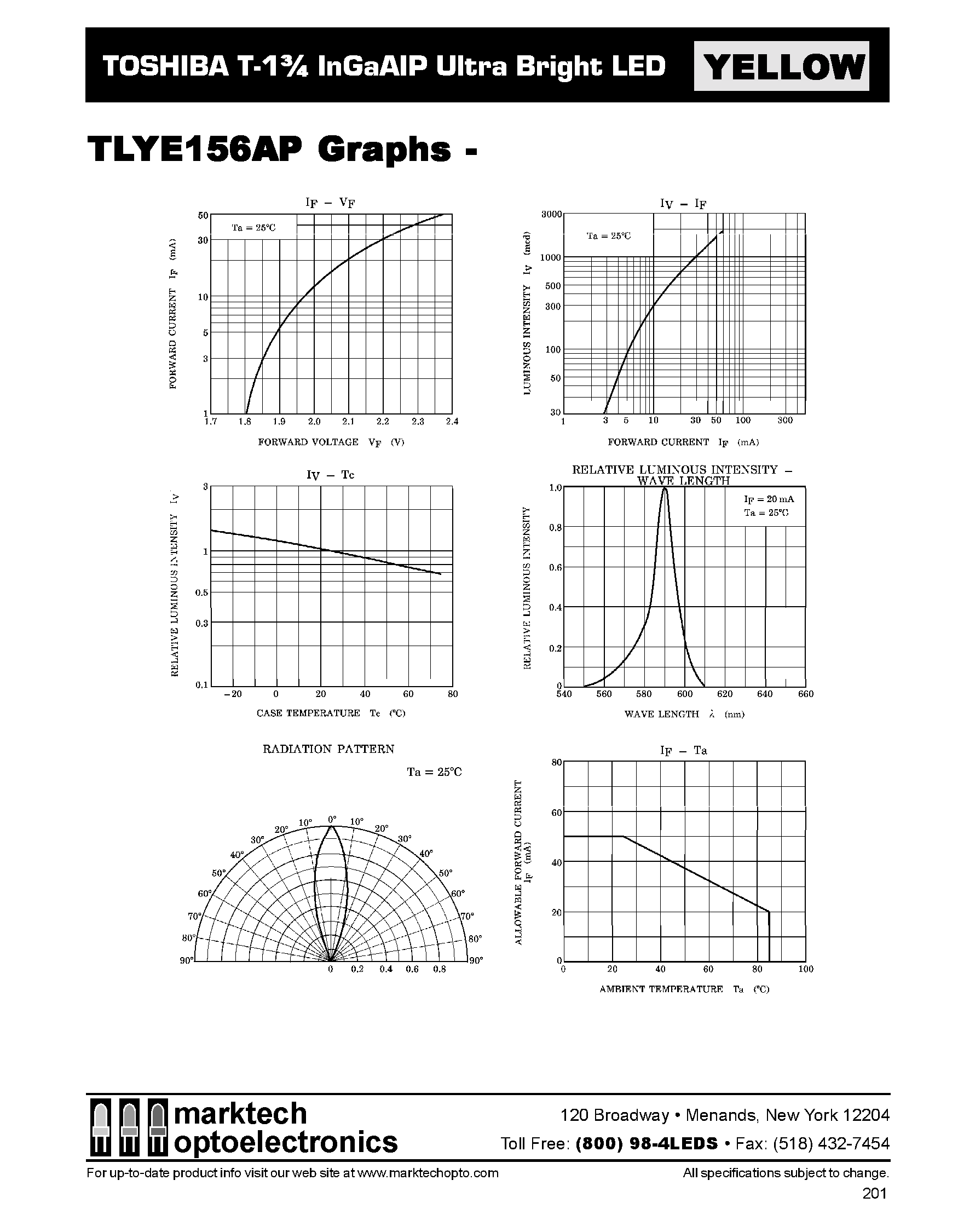 Datasheet TLYE156AP - TOSHIBA T-1 3/4 InGaAIP Ultra Bright LED page 2