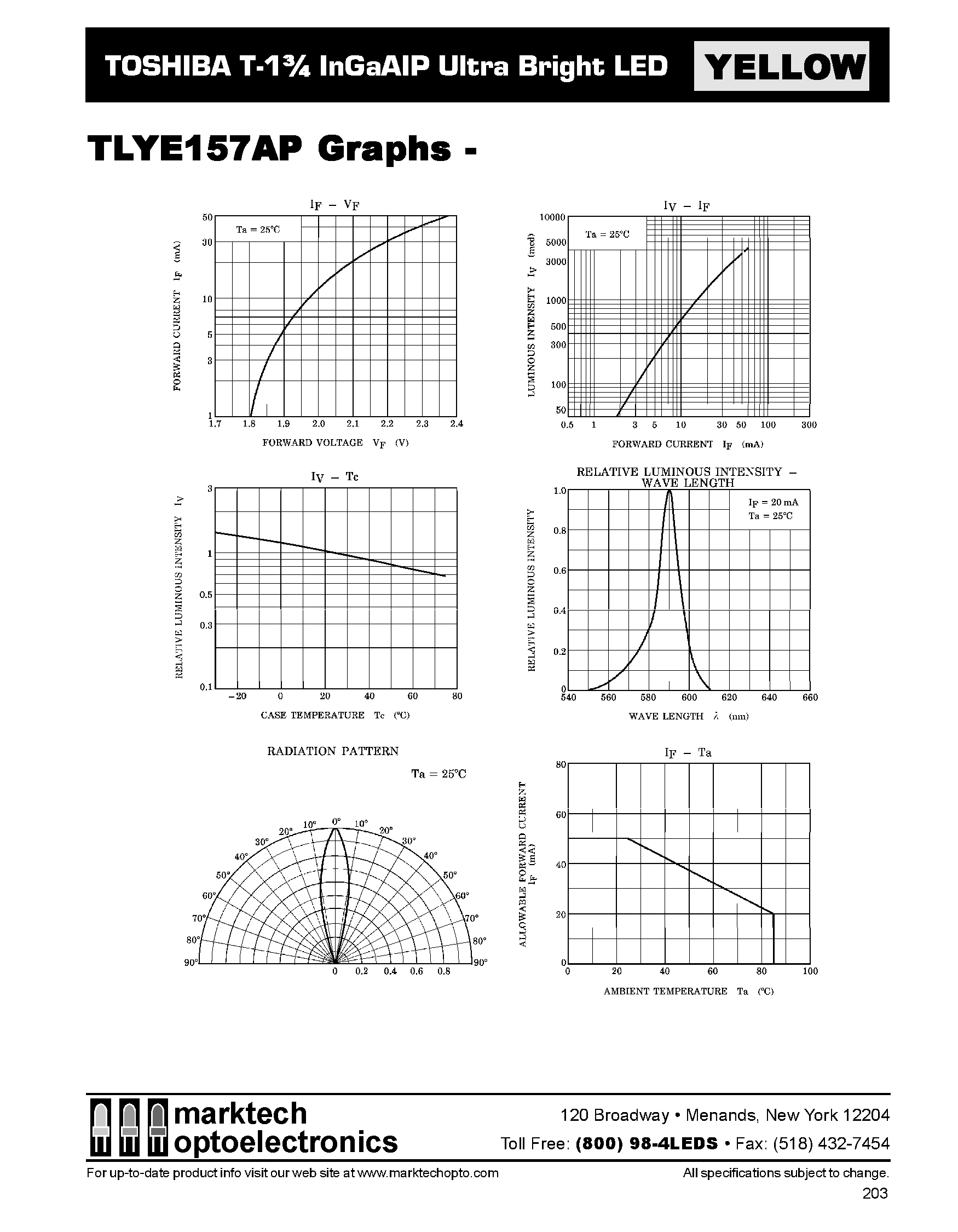 Datasheet TLYE157AP - TOSHIBA T-1 3/4 InGaAIP Ultra Bright LED page 2