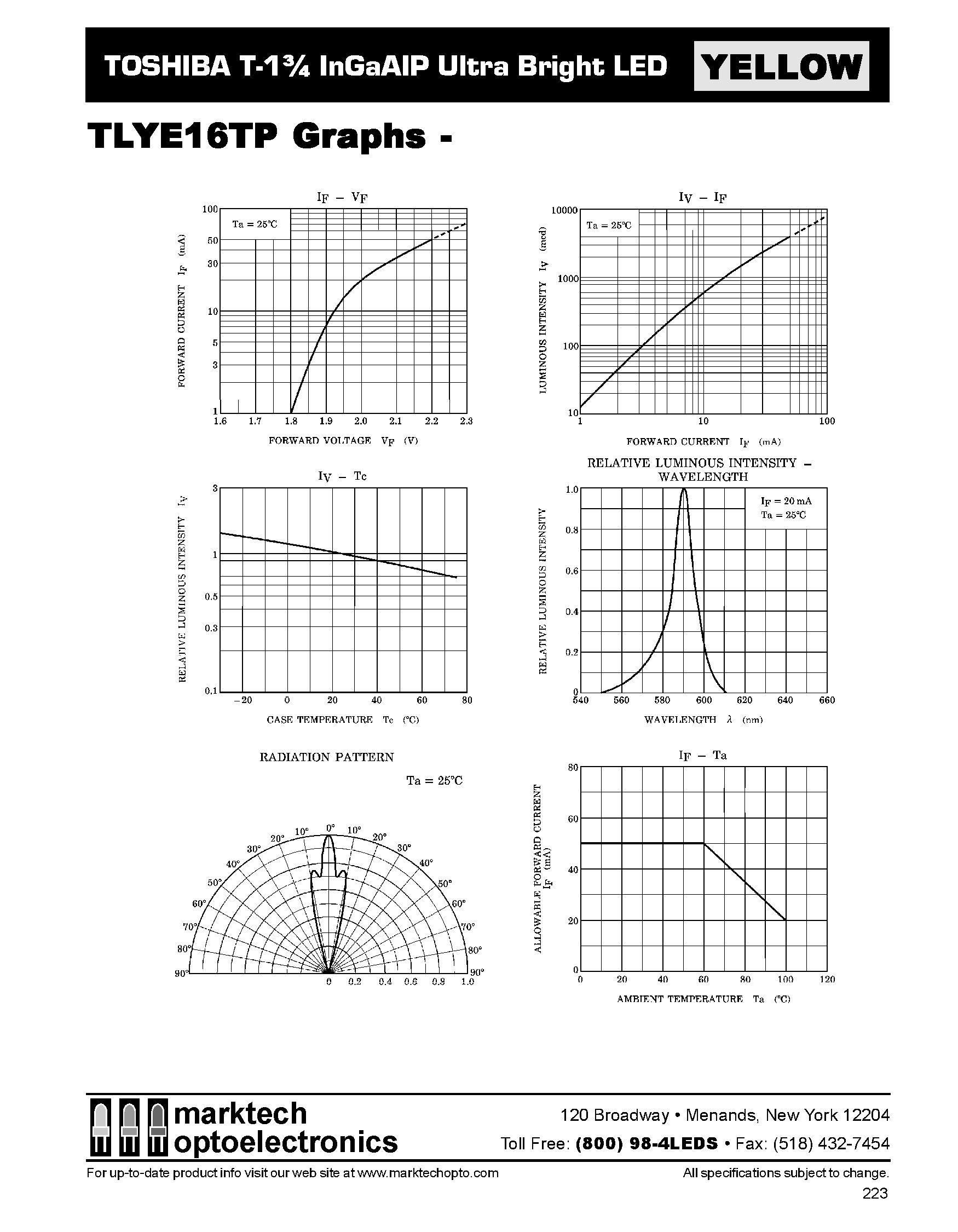 Datasheet TLYE16TP - TOSHIBA T-1 3/4 InGaAIP Ultra Bright LED page 2