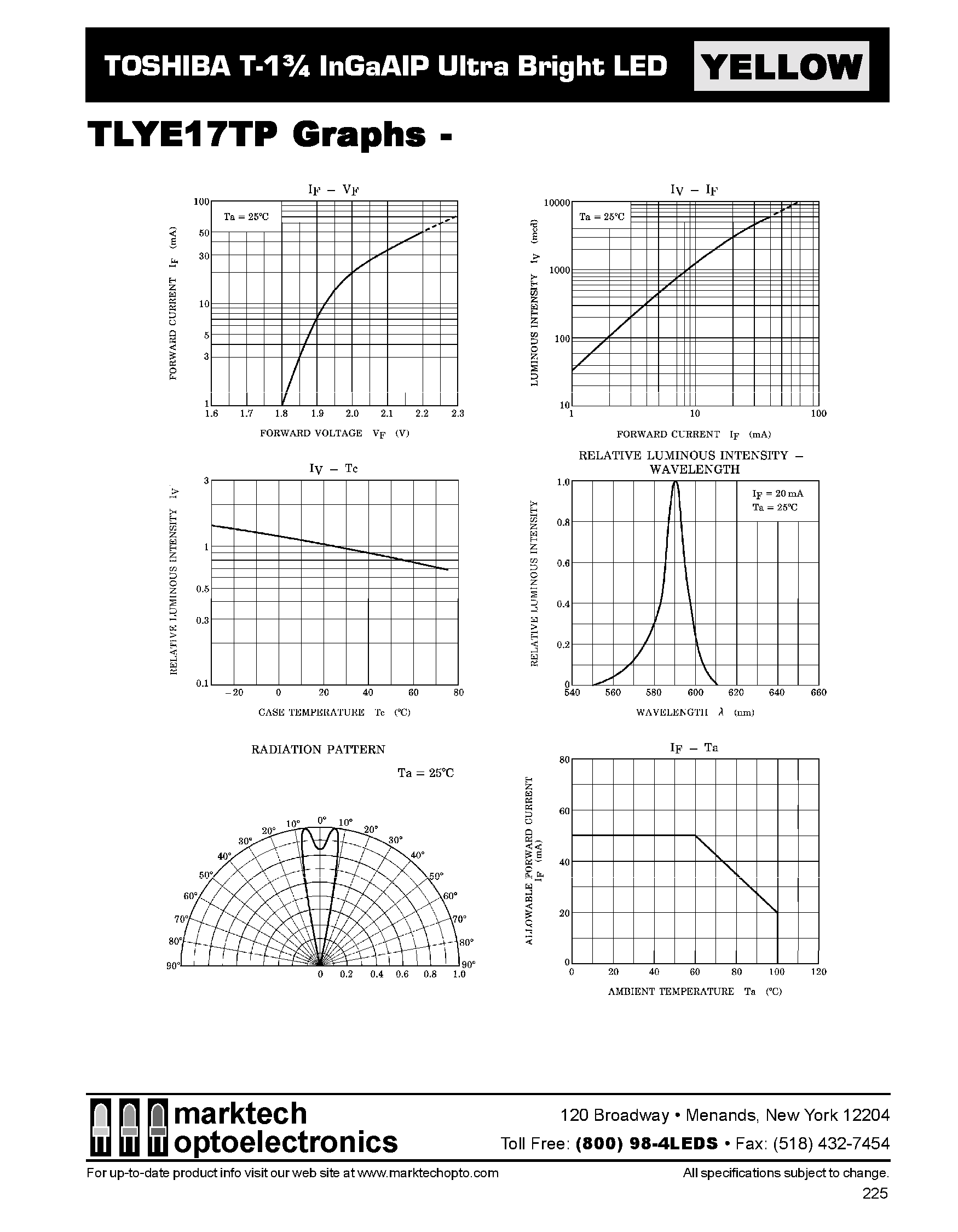 Datasheet TLYE17T - TOSHIBA T-1 3/4 InGaAIP Ultra Bright LED page 2