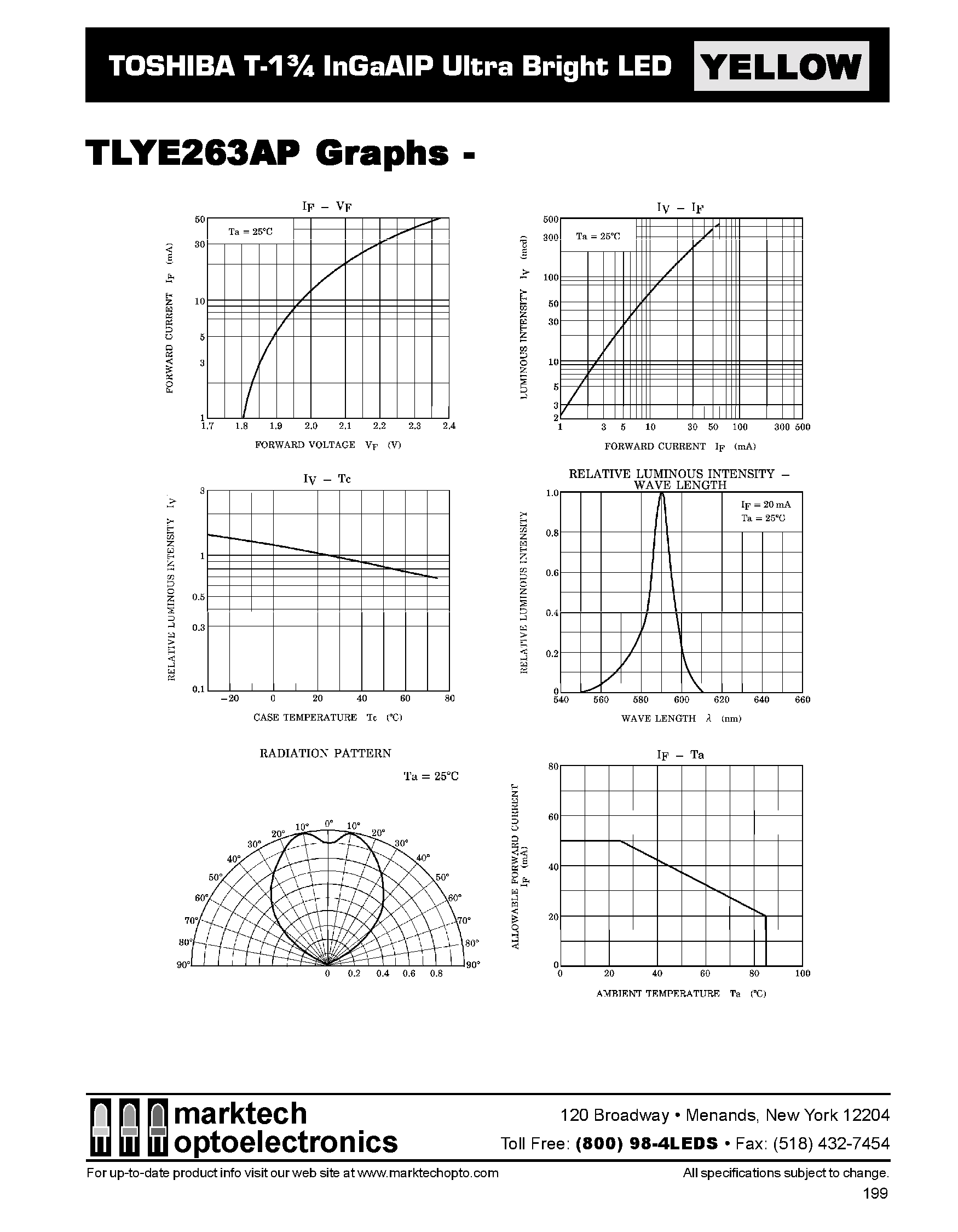 Datasheet TLYE263AP - TOSHIBA T-1 3/4 InGaAIP Ultra Bright LED page 2