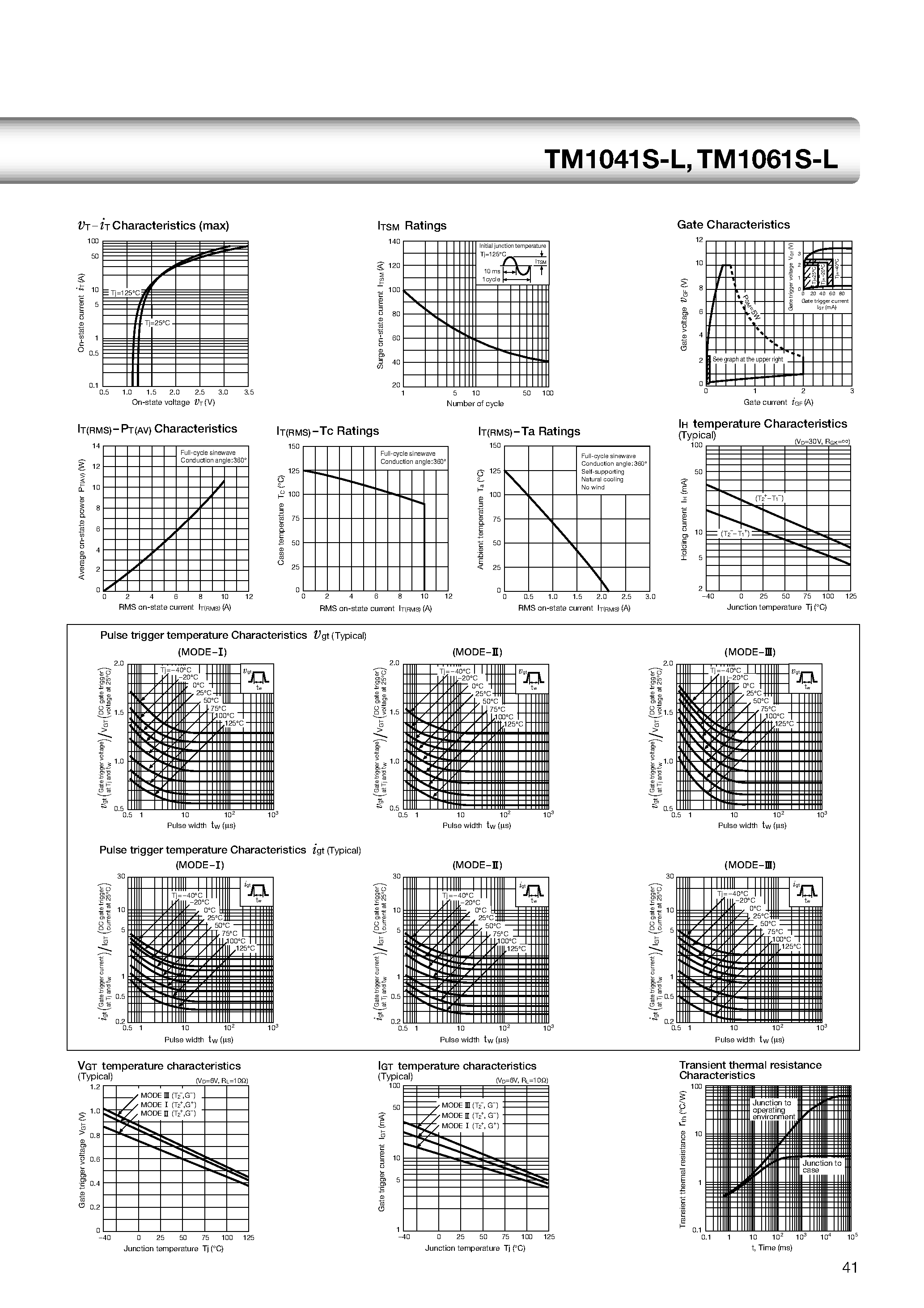 Datasheet TM1041S-L - TO-220F 10A Triac page 2