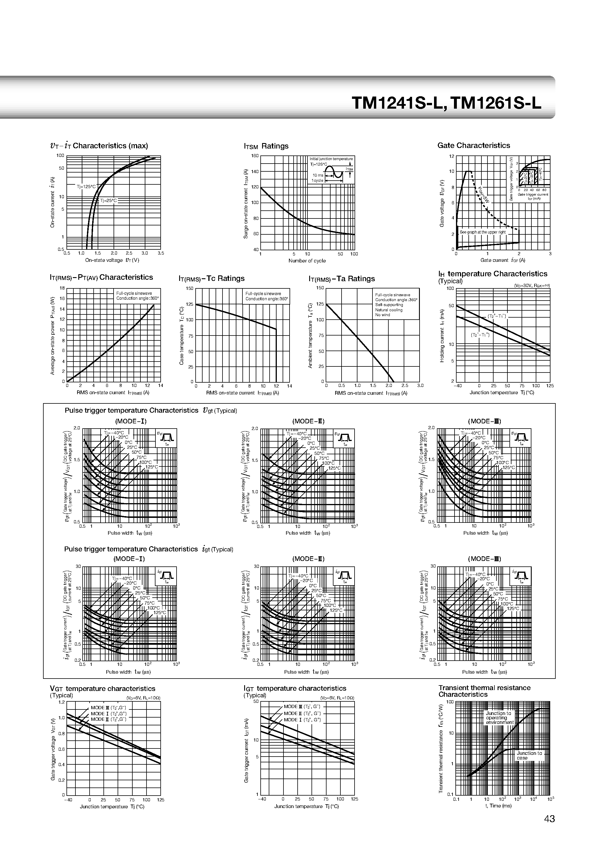 Datasheet TM1241S-L - TO-220F 12A Triac page 2