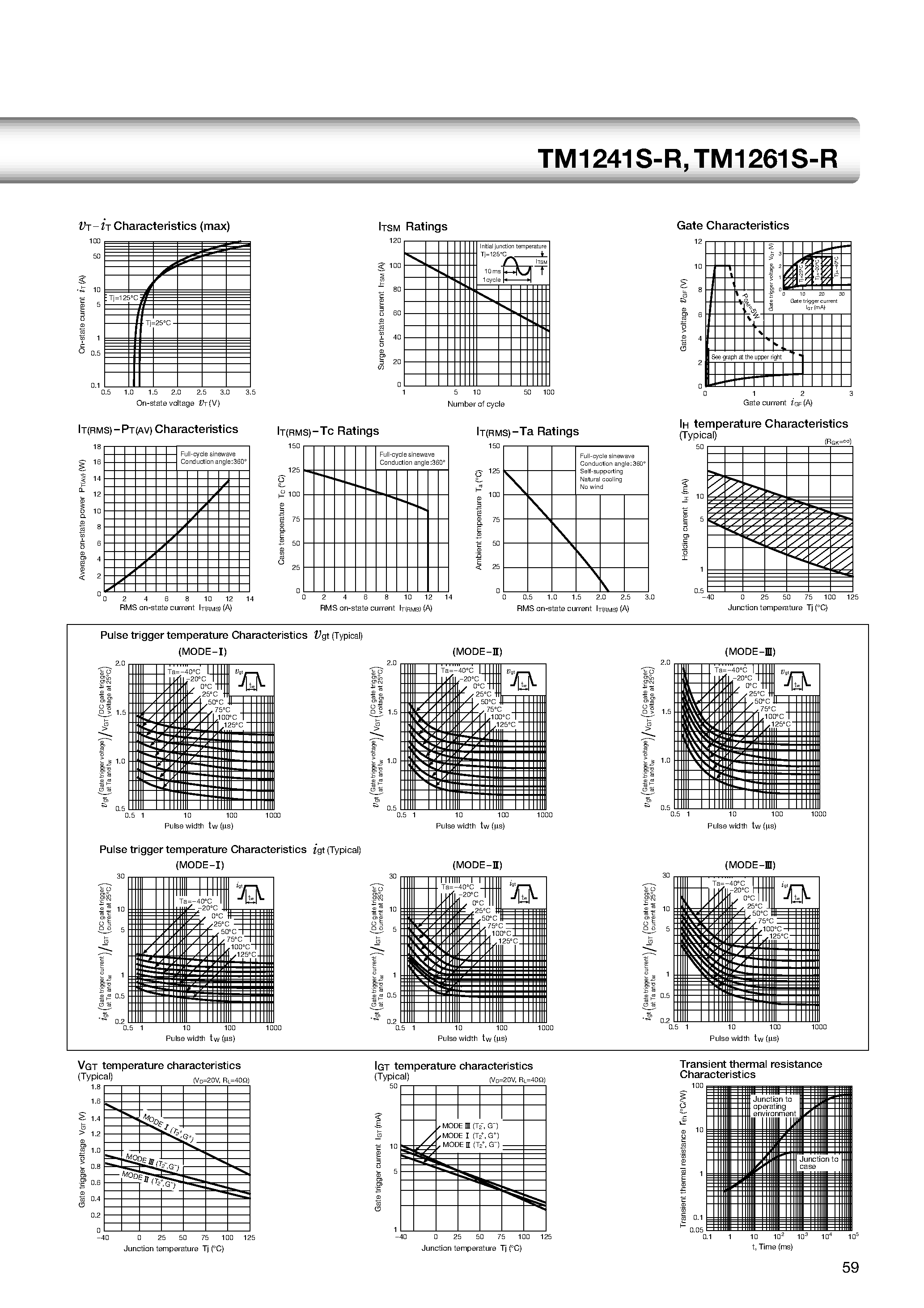 Datasheet TM1241S-R - TO-220F 12A Triac page 2