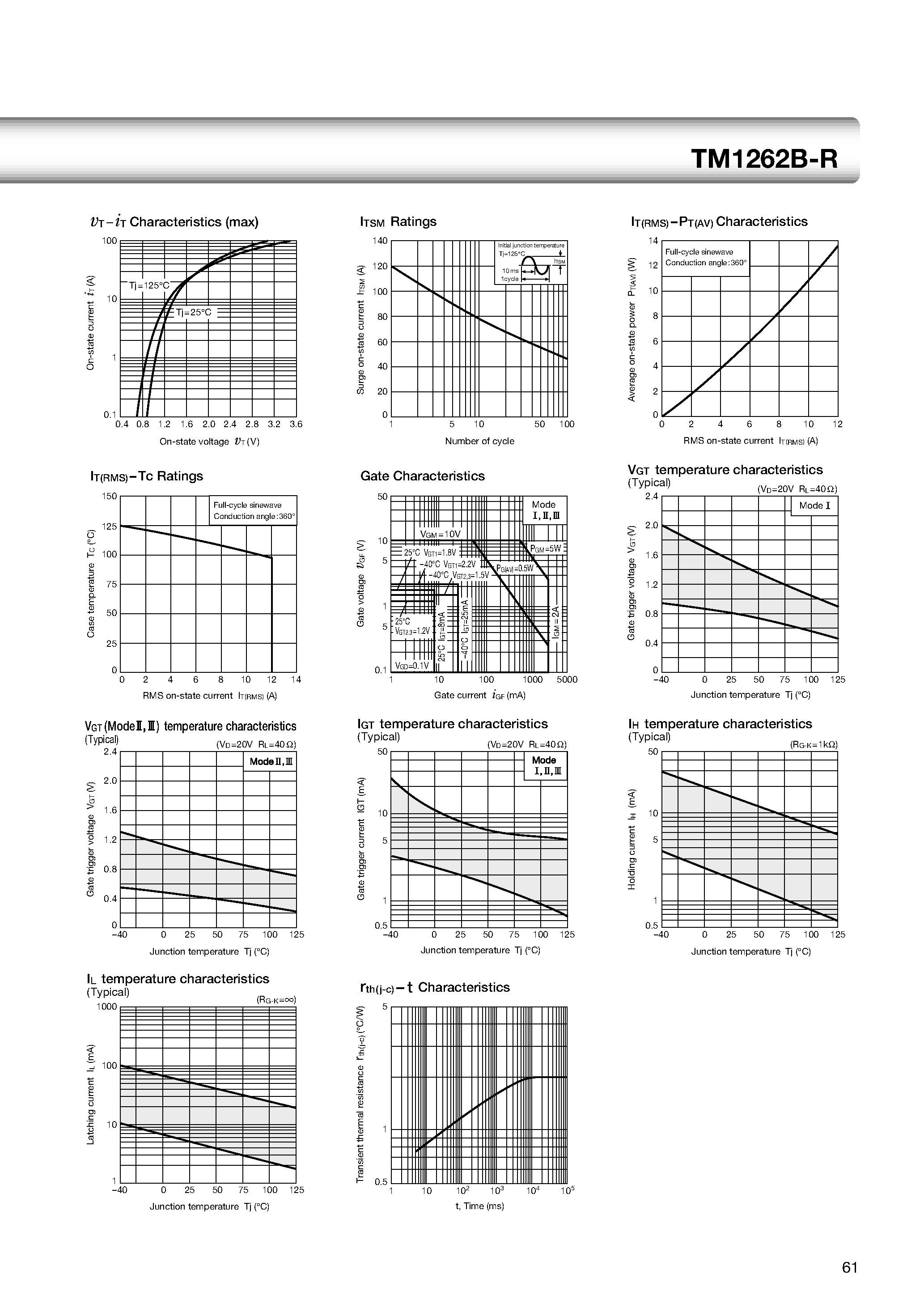 Datasheet TM1262B-R - TO-3PF 12A Triac page 2