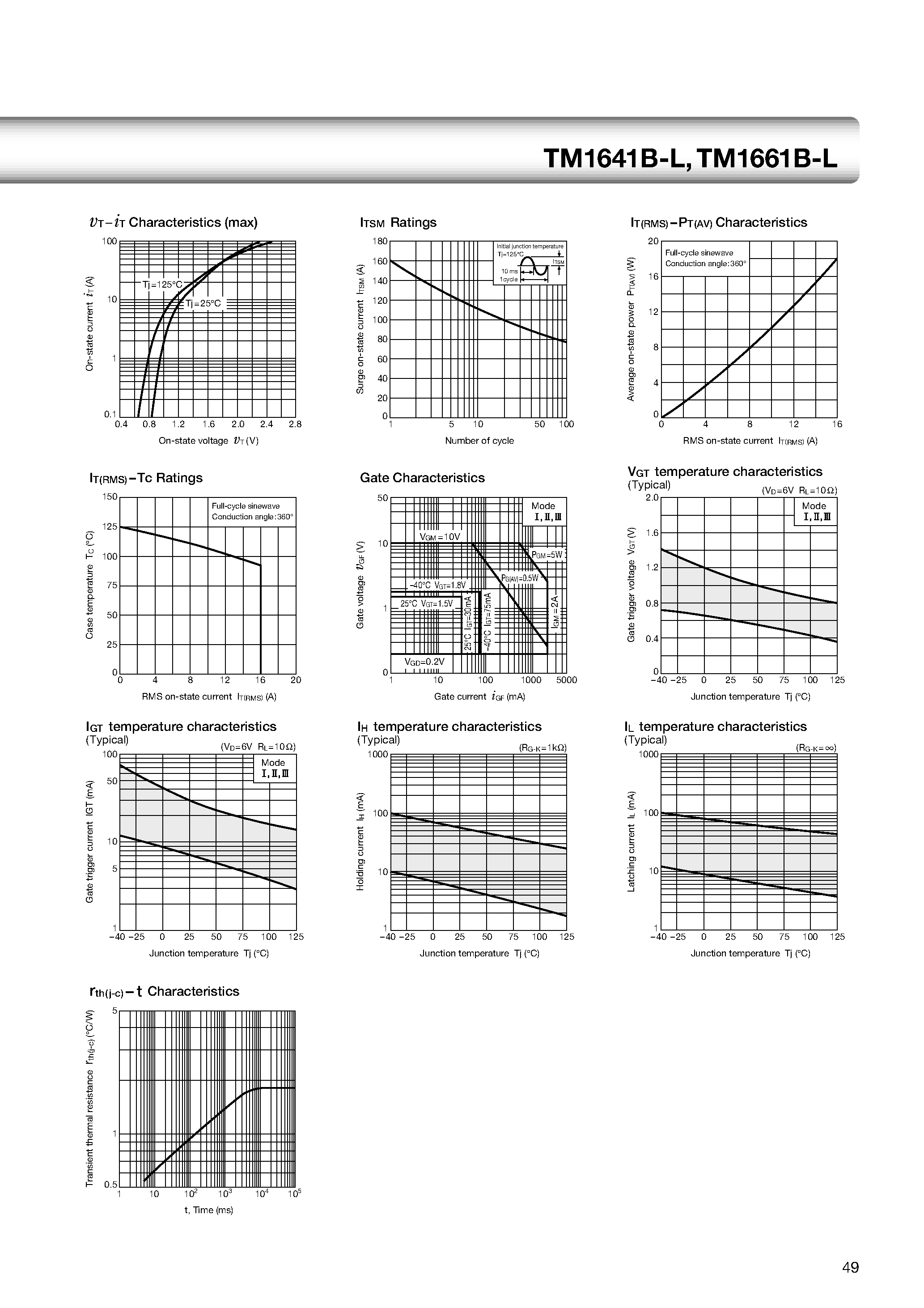 Datasheet TM1641B-L - TO-3PF 16A Triac page 2