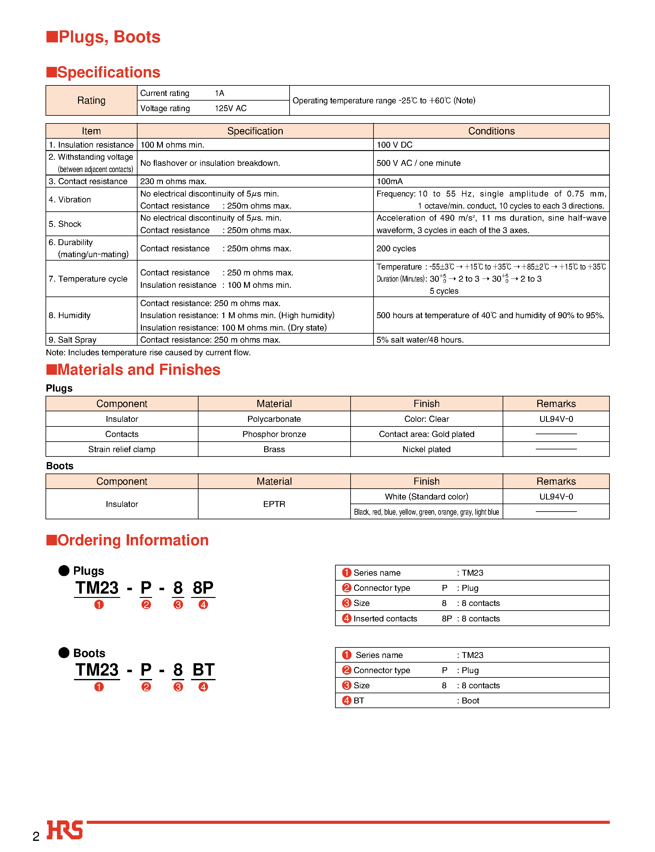 Datasheet TM23P-8-BT(01) - CAT 6 Data Wiring System Connectors page 2