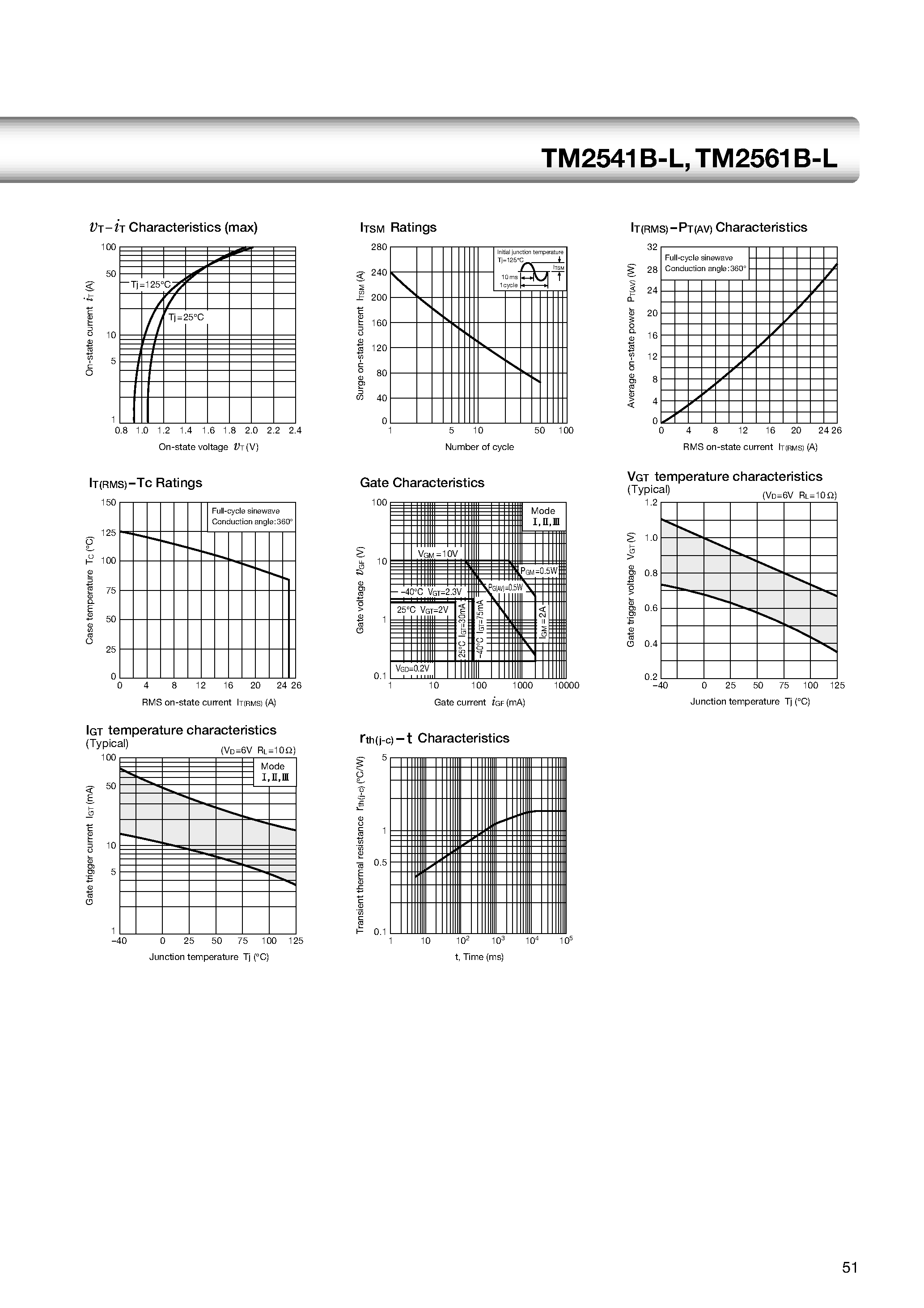 Datasheet TM2541B-L - TO-3PF 25A Triac page 2