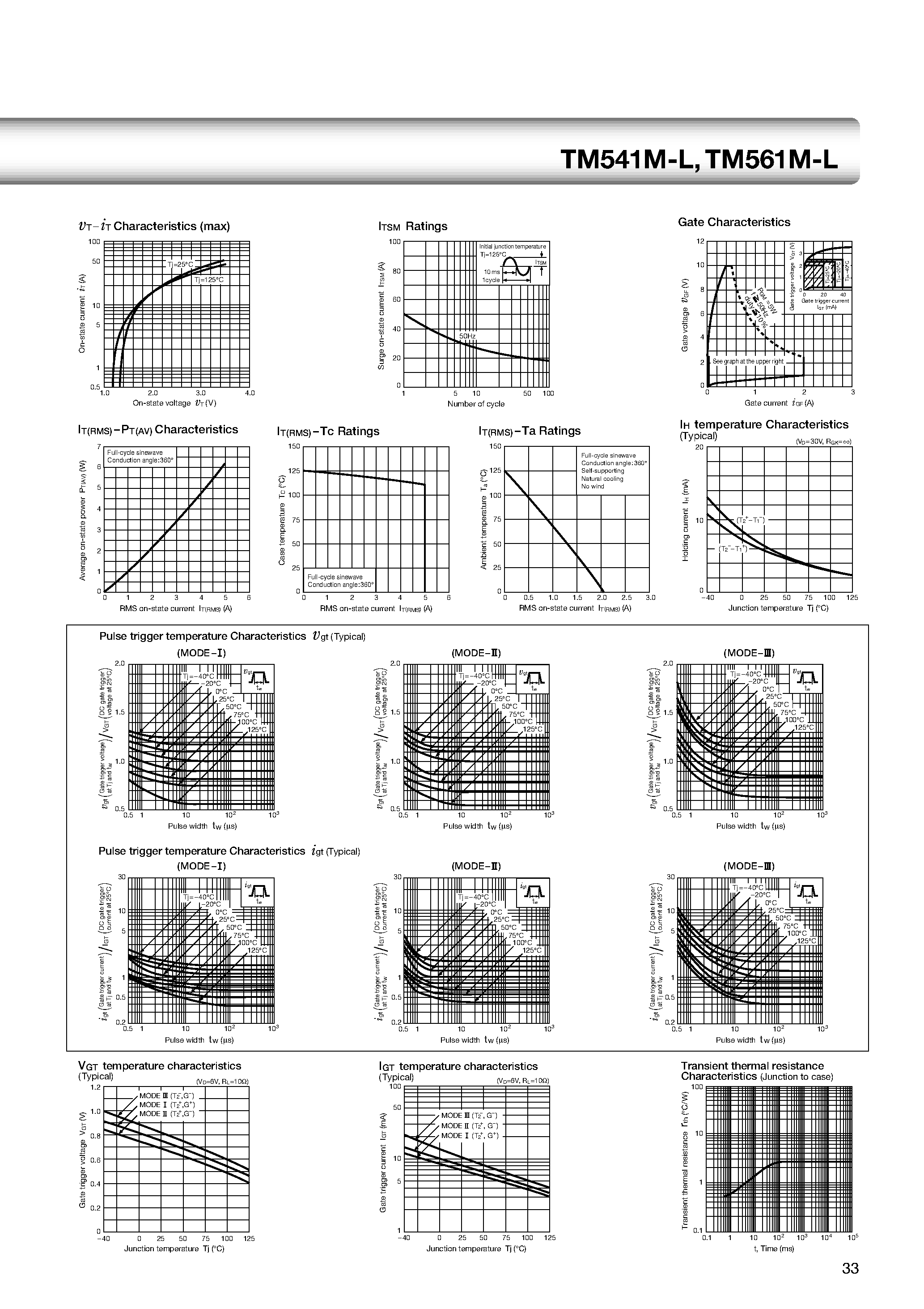 Datasheet TM541M-L - TO-220 5A Triac page 2