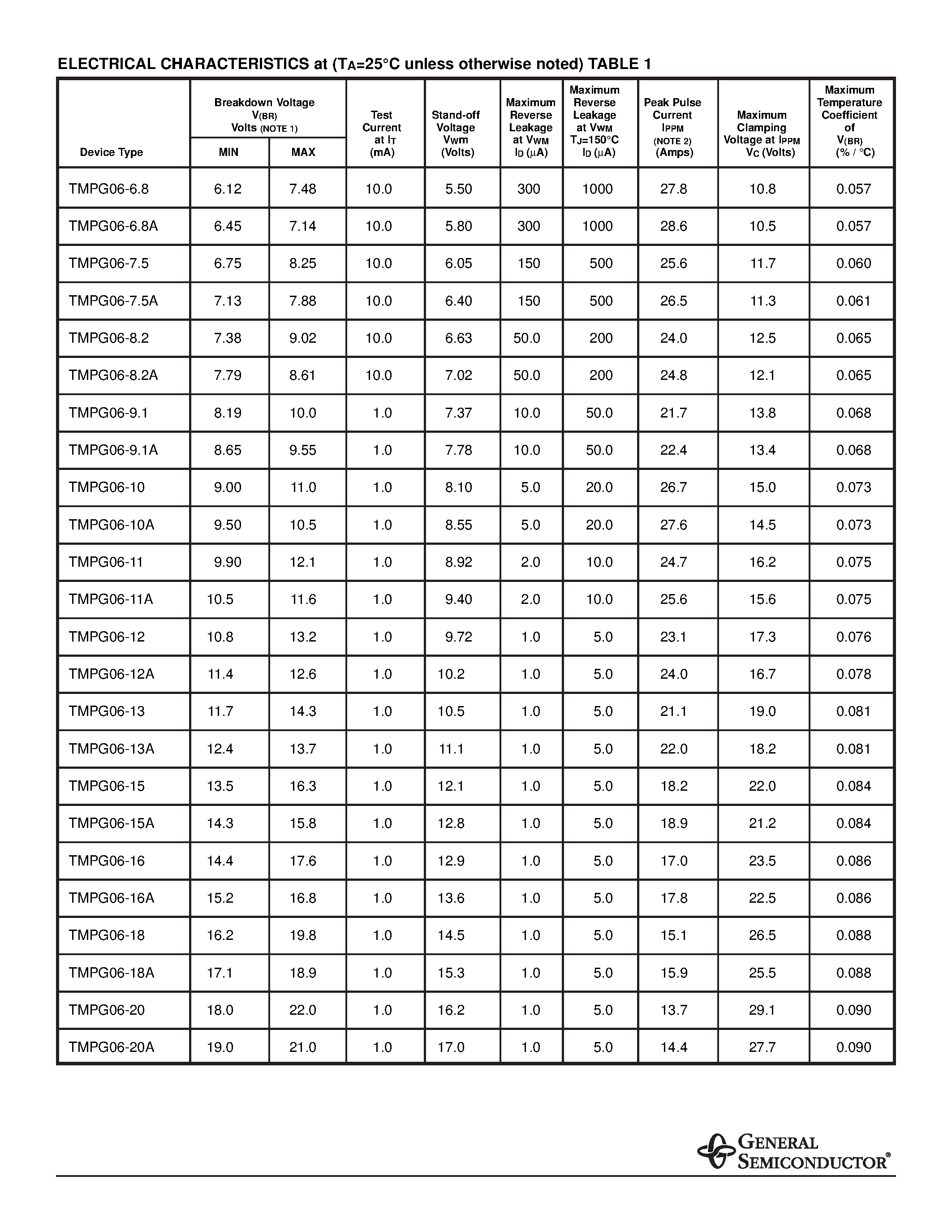 Datasheet TMPG06-8.2 - AUTOMOTIVE TRANSIENT VOLTAGE SUPPRESSOR page 2