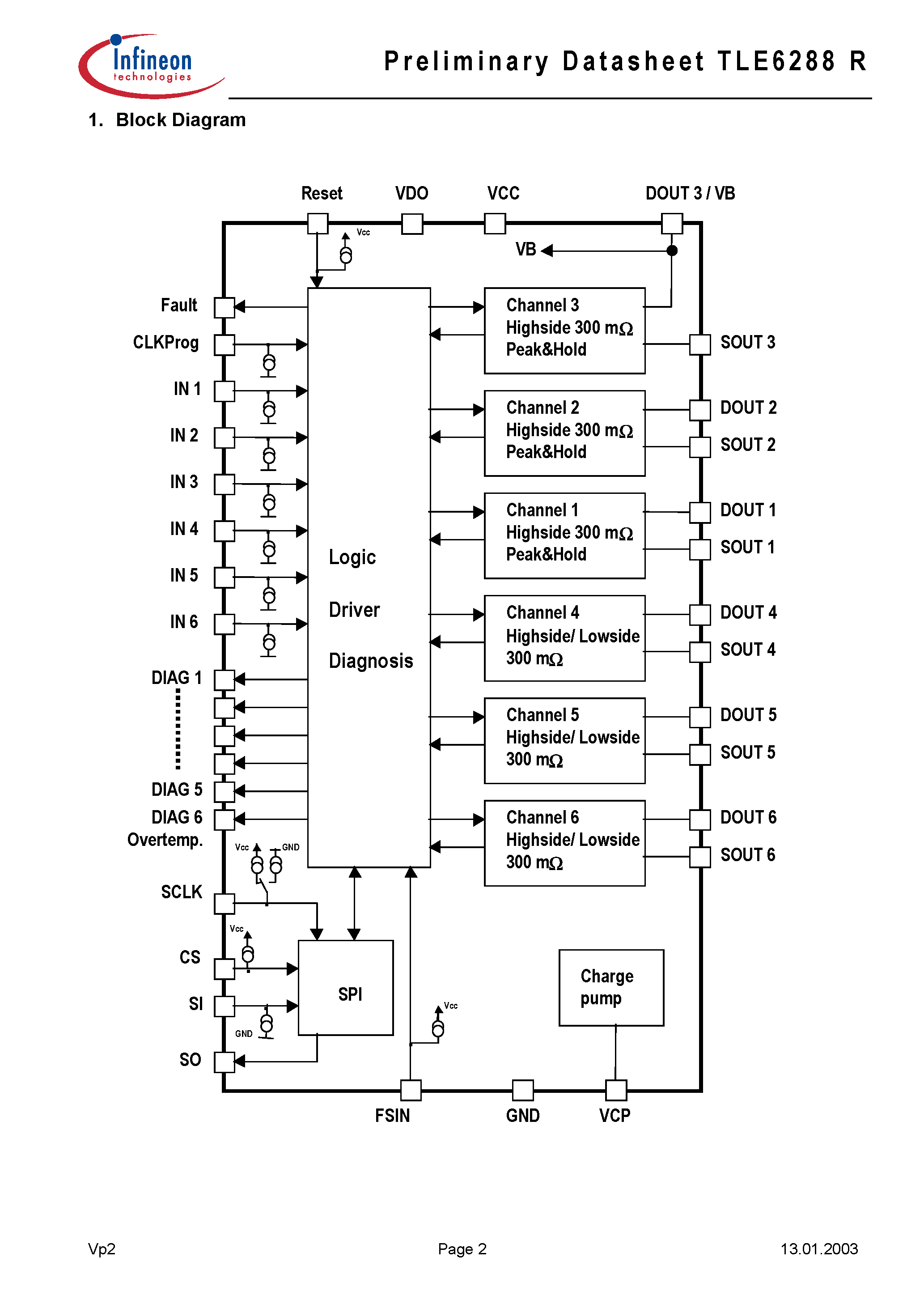 Даташит TLE6288 - Smart 6 Channel Peak&Hold Switch страница 2