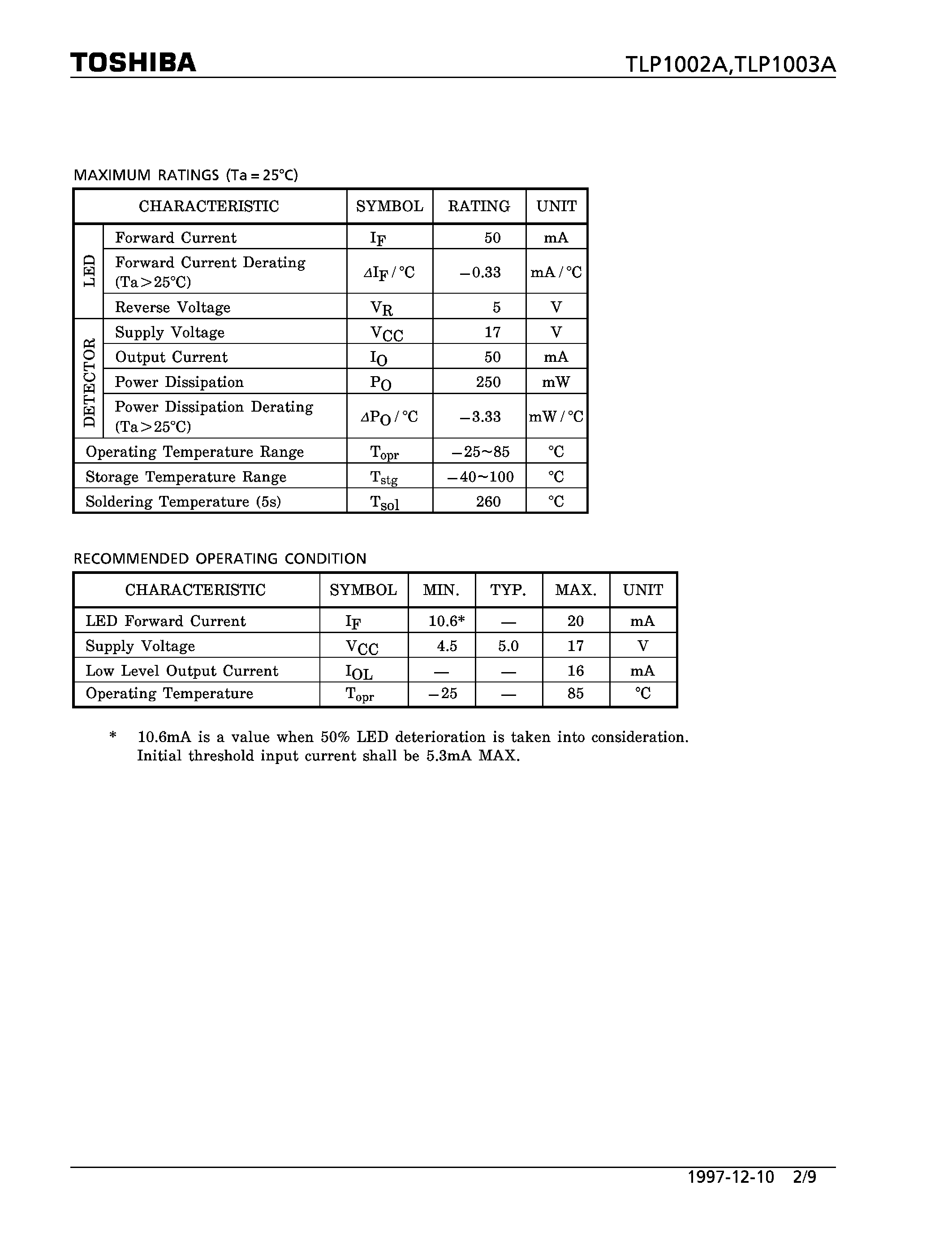 Datasheet TLP1002A - INFRARED LED + PHOTO IC page 2