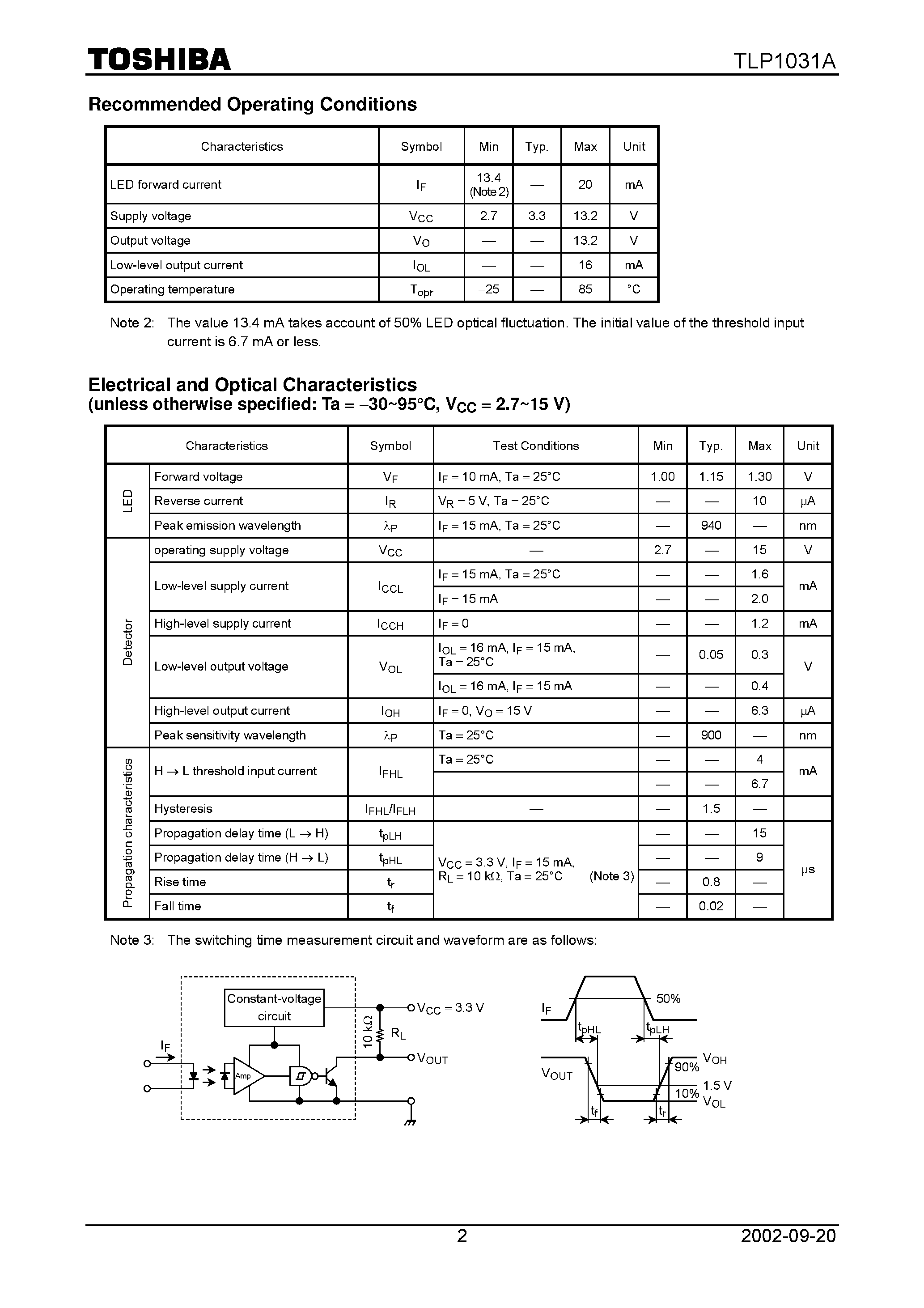 Datasheet TLP1031A - TOSHIBA Photointerrupter Infrared LED + Photo IC page 2