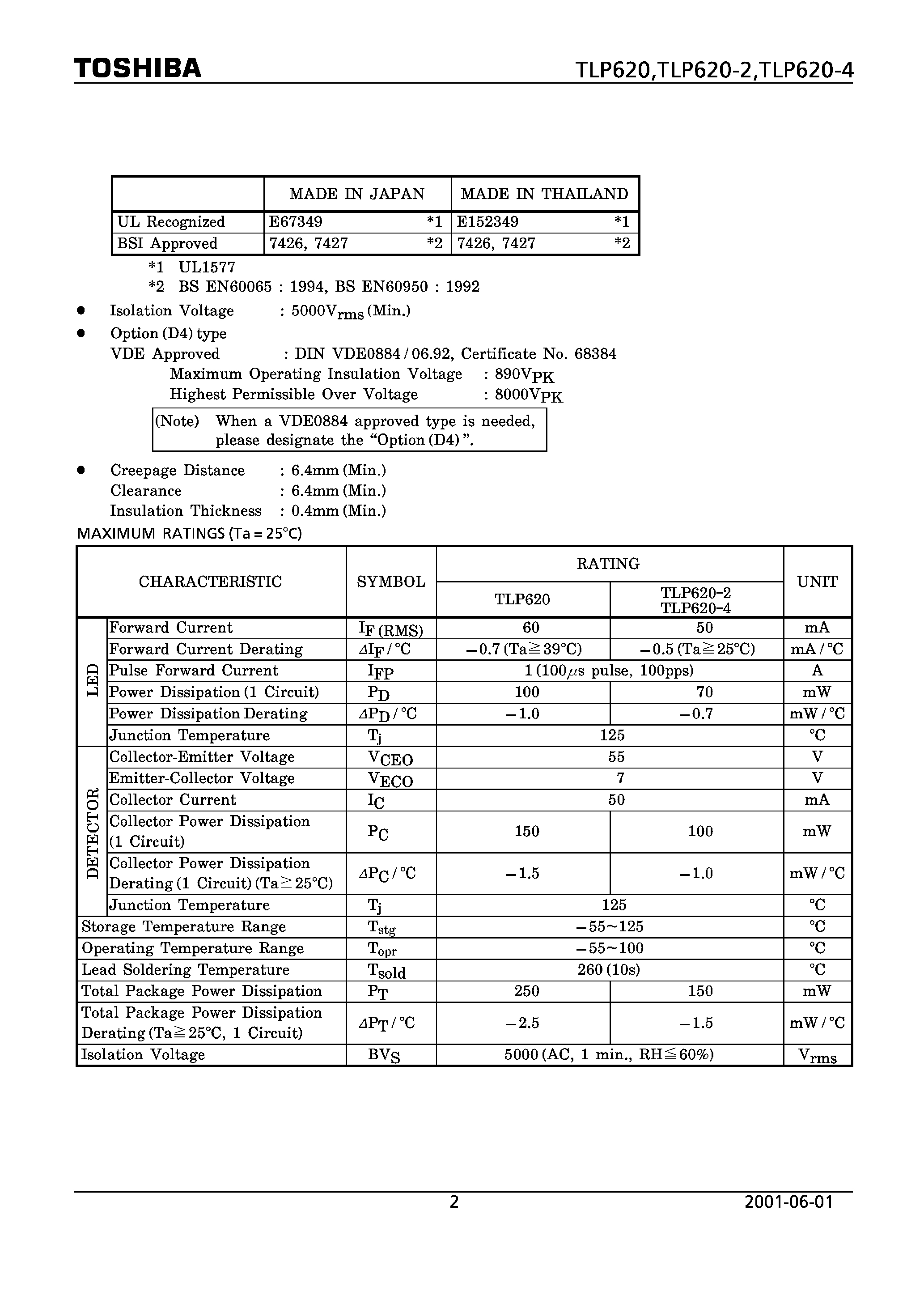 Даташит TLP620 - PROGRAMMABLE CONTROLLERS AC/DC-INPUT MODULE TELECOMMUNICATION страница 2