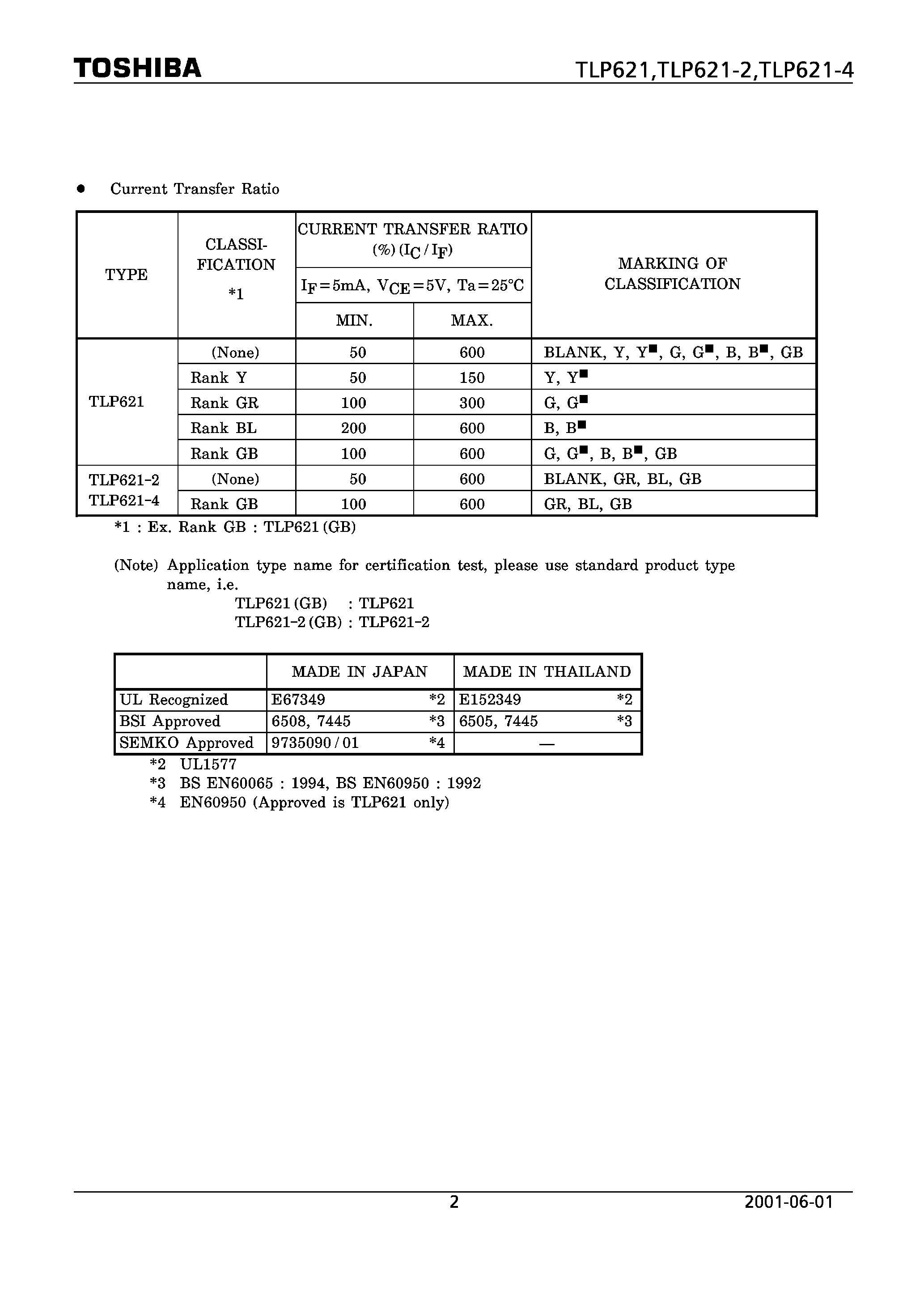 Даташит TLP621 - PROGRAMMABLE CONTROLLER AC/DC-INPUT MODULE SOLID STATE RELAY страница 2