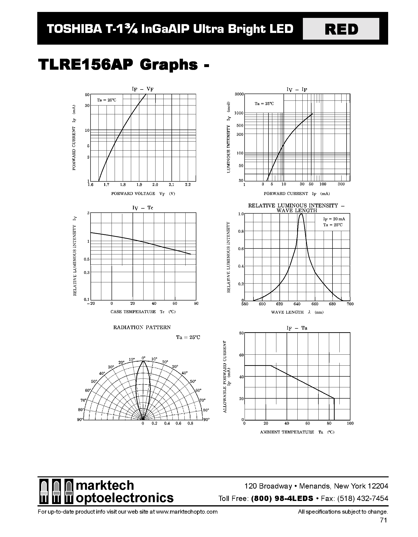 Datasheet TLRE156AP - TOSHIBA T-1 3/4 InGaAIP Ultra Bright LED page 2