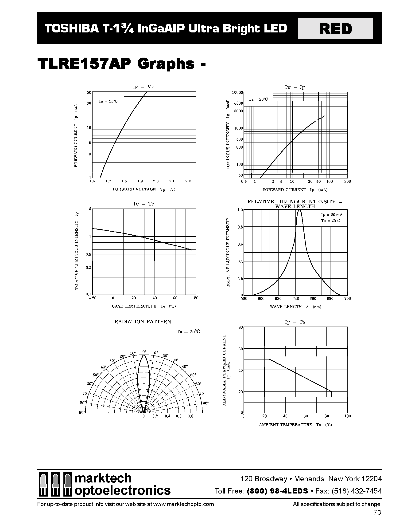 Datasheet TLRE157AP - TOSHIBA T-1 3/4 InGaAIP Ultra Bright LED page 2