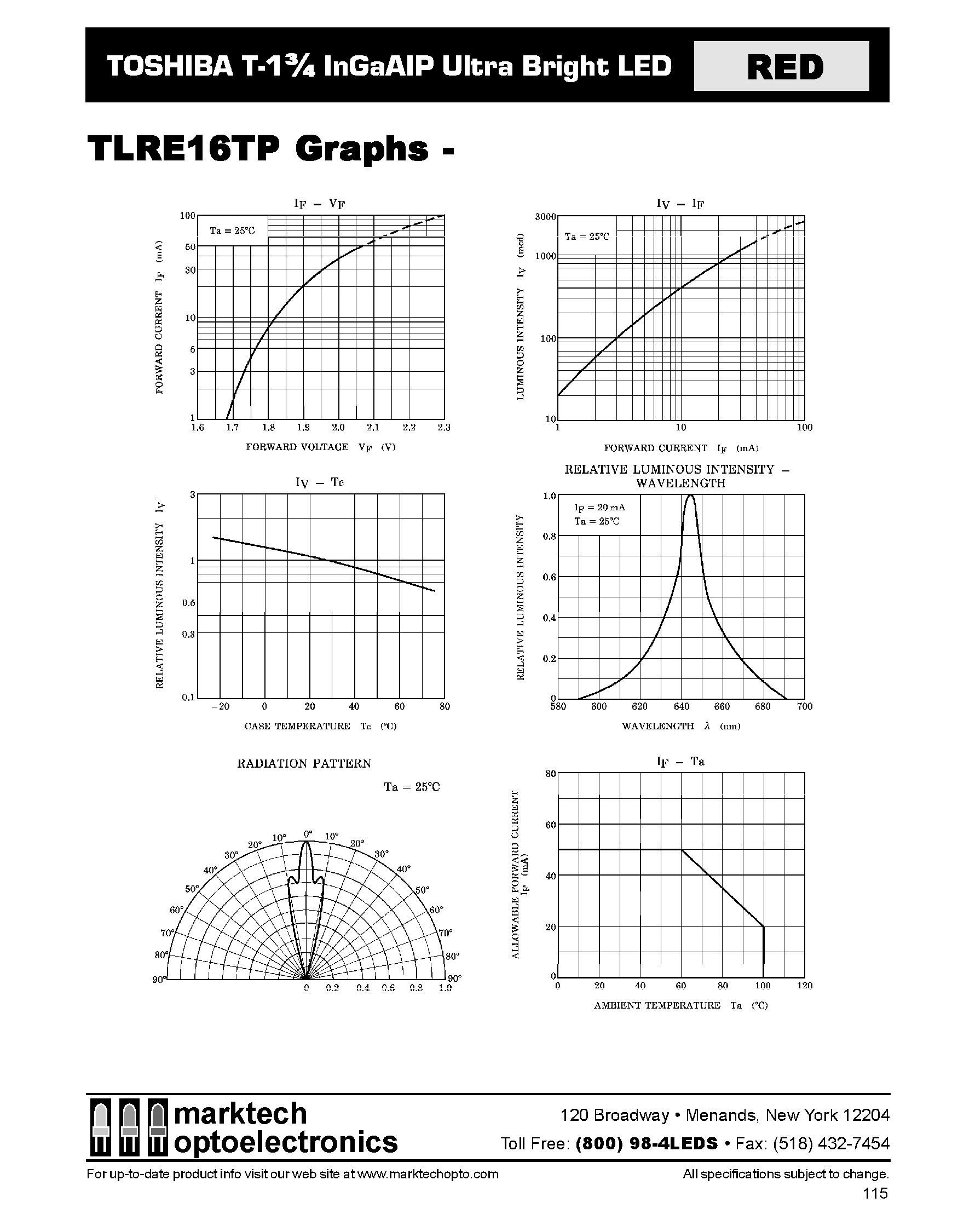 Datasheet TLRE16TP - TOSHIBA T-1 3/4 InGaAIP Ultra Bright LED page 2