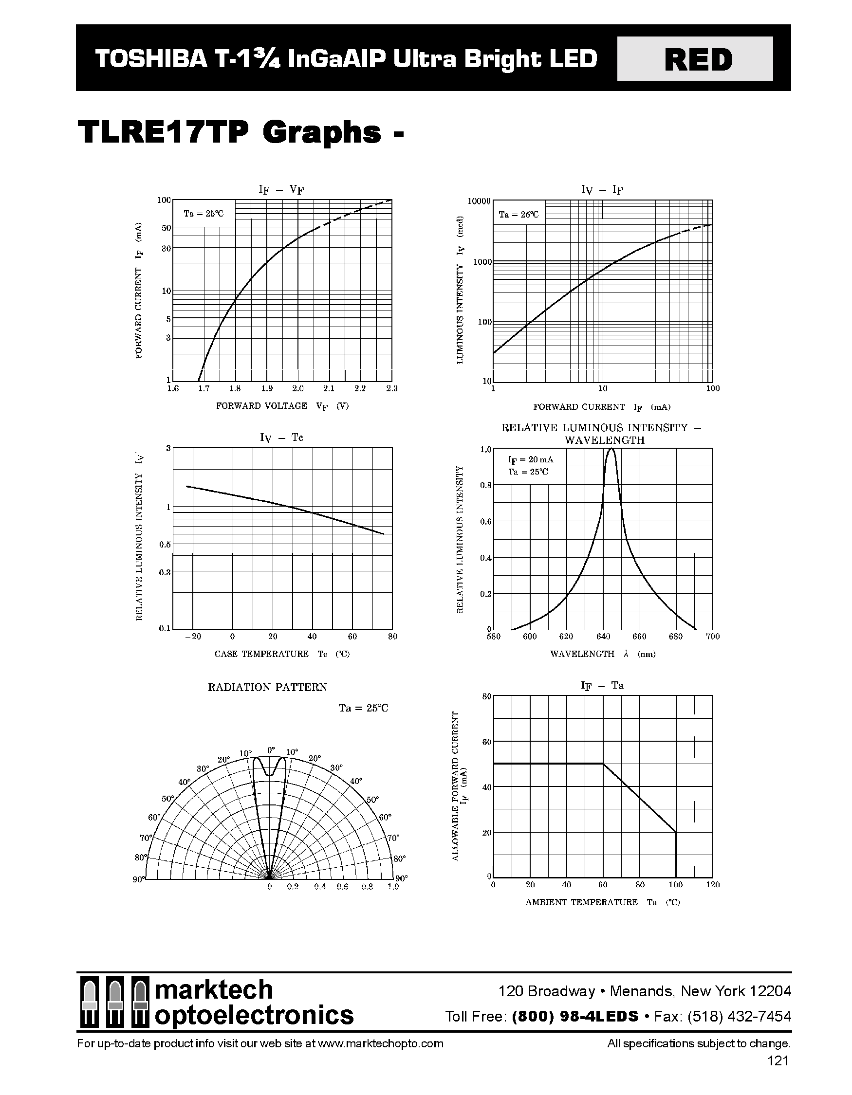 Datasheet TLRE17TP - TOSHIBA T-1 3/4 InGaAIP Ultra Bright LED page 2