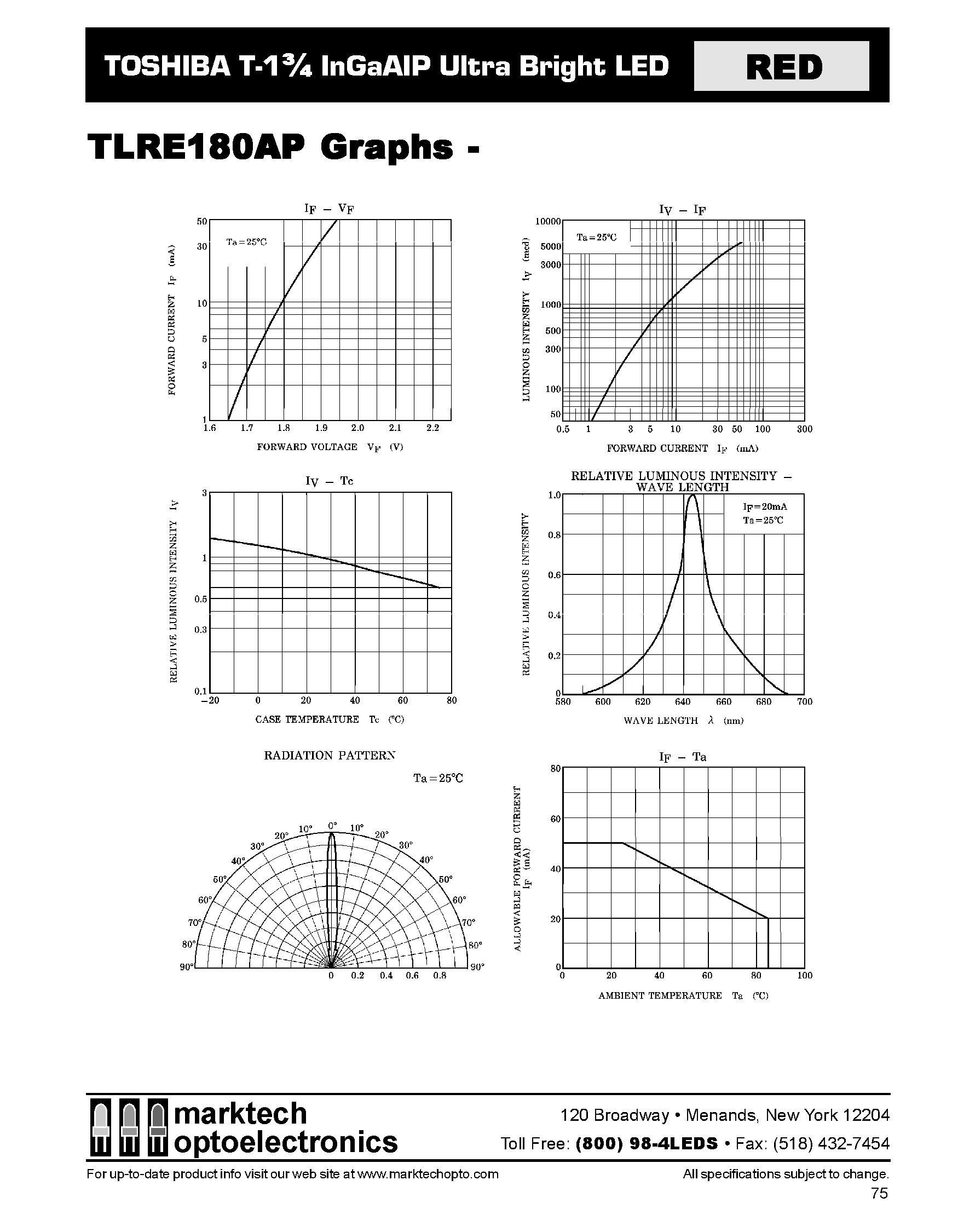 Datasheet TLRE180AP - TOSHIBA T-1 3/4 InGaAIP Ultra Bright LED page 2