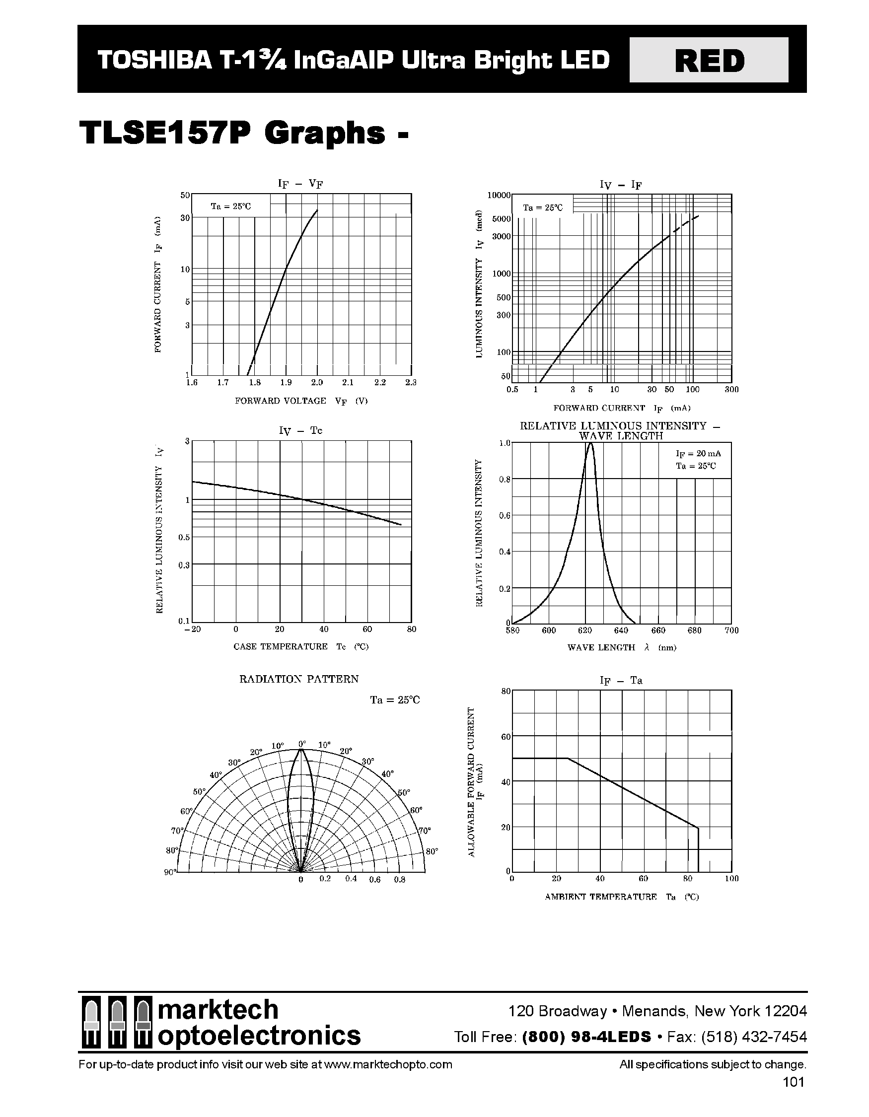 Datasheet TLSE157P - TOSHIBA T-1 3/4 InGaAIP Ultra Bright LED page 2