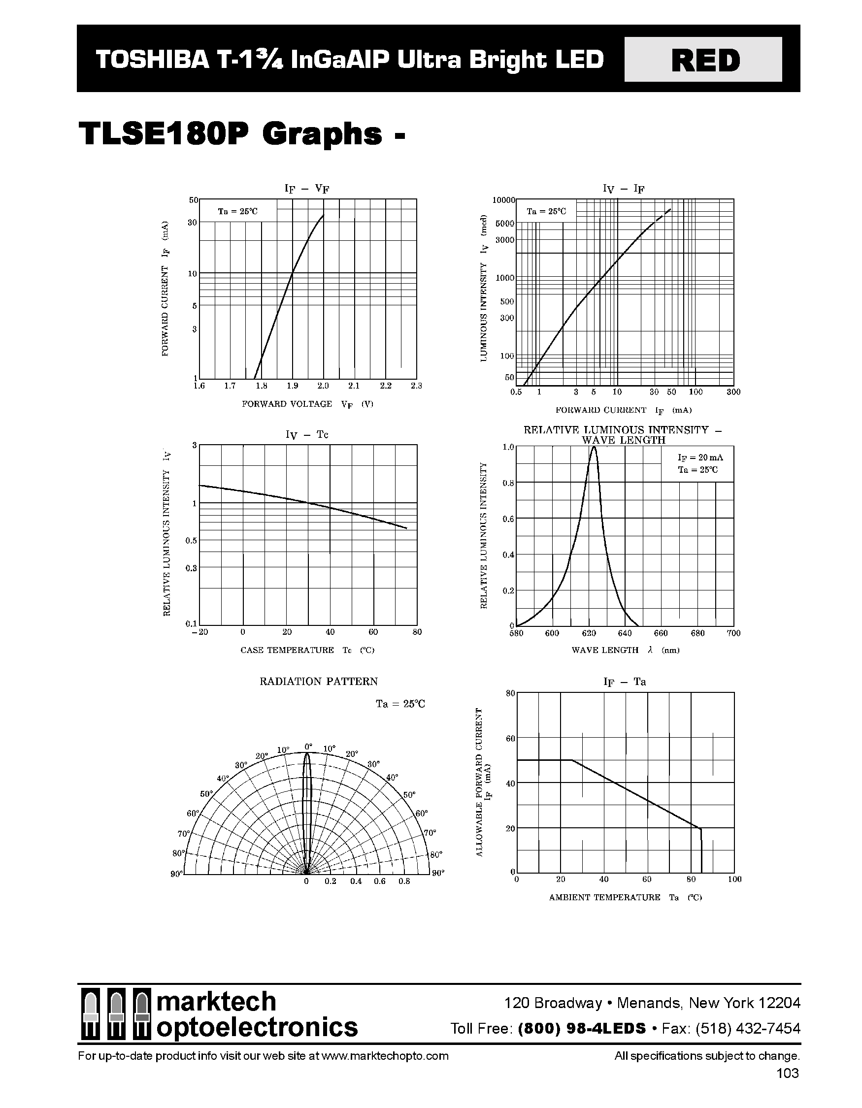 Datasheet TLSE180P - TOSHIBA T-1 3/4 InGaAIP Ultra Bright LED page 2